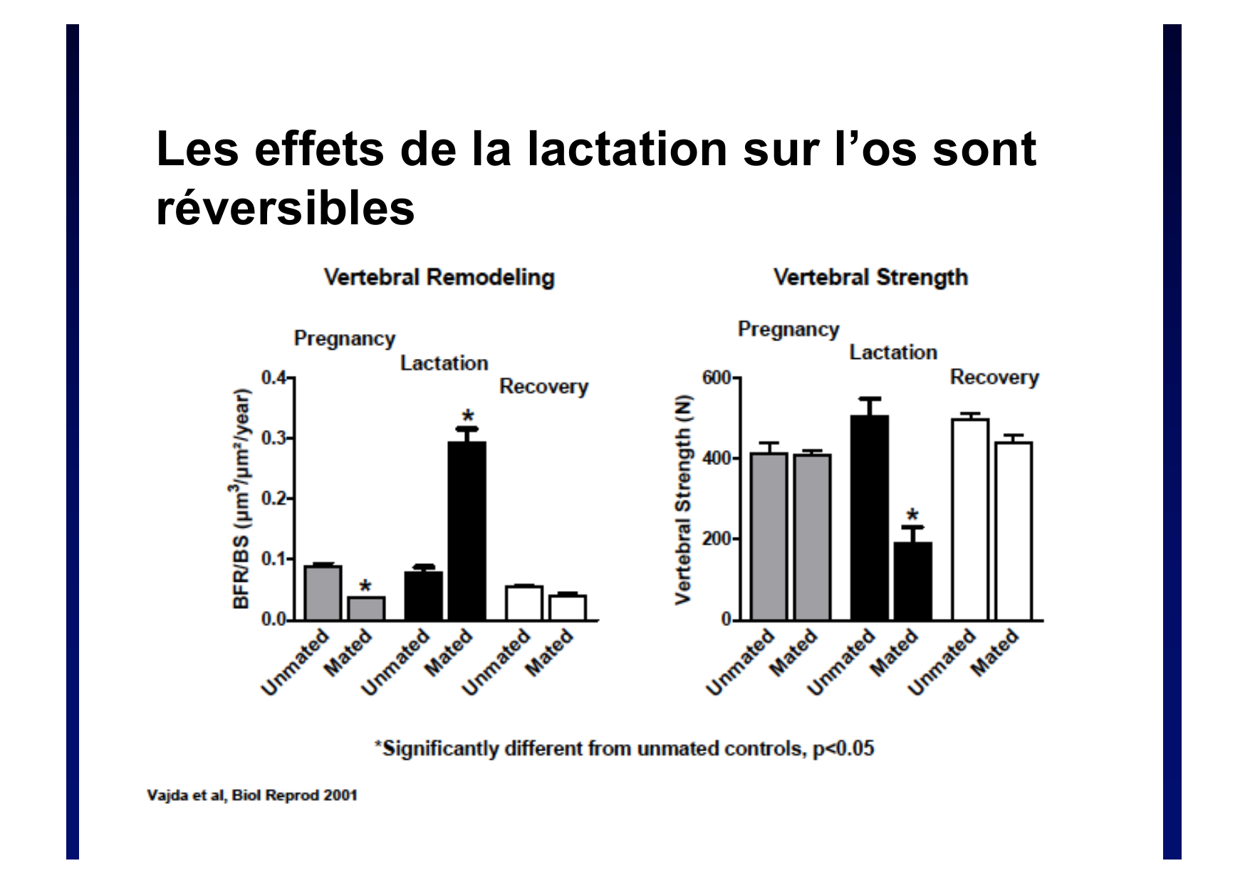 Remodelage osseux page 50