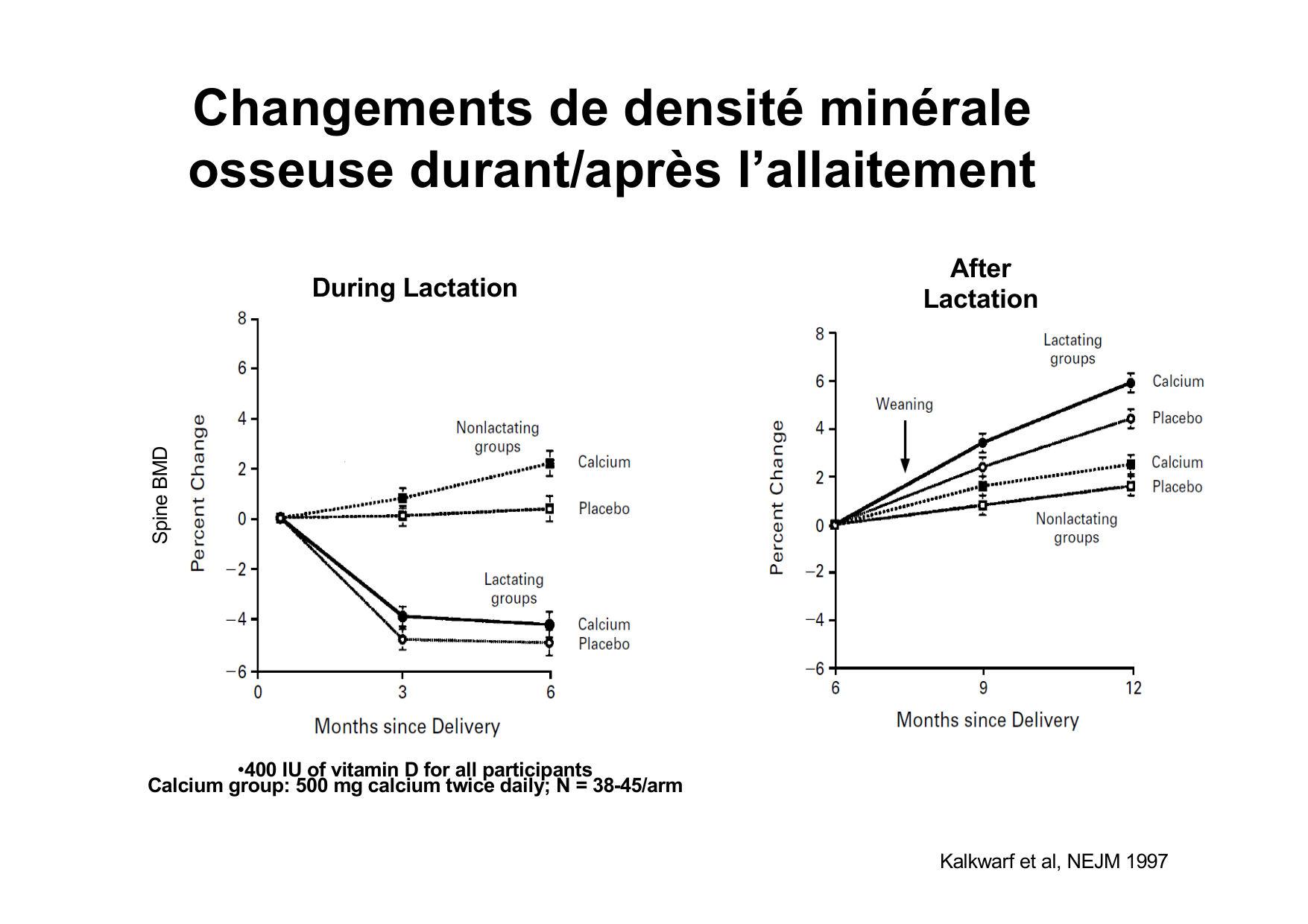 Remodelage osseux page 51