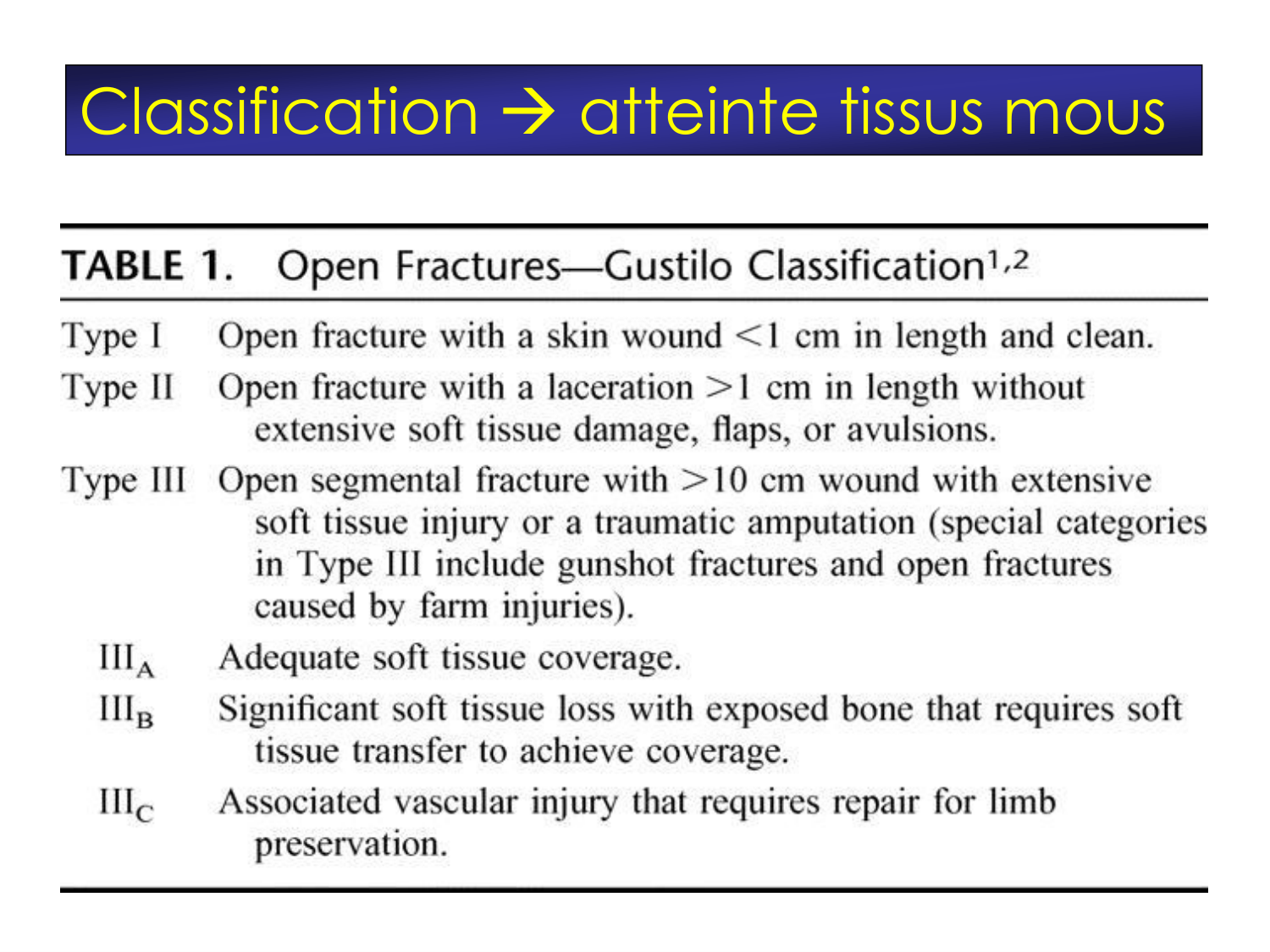 Fractures et réparation page 27
