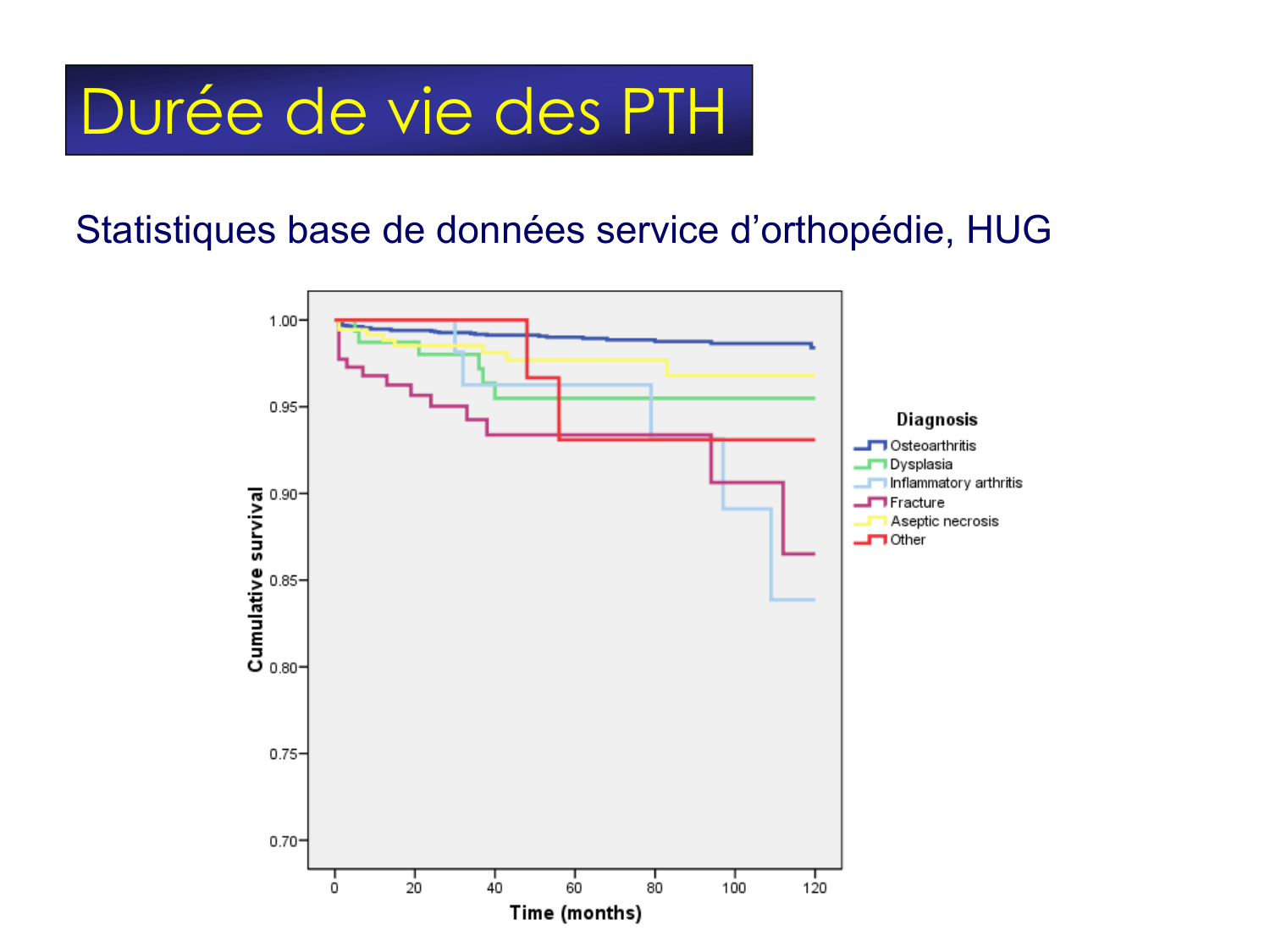 Fractures et réparation page 67