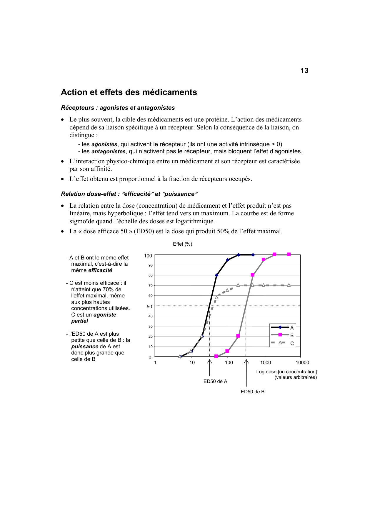 Polycopié Pharmacologie Schaad mars 2024 page 15