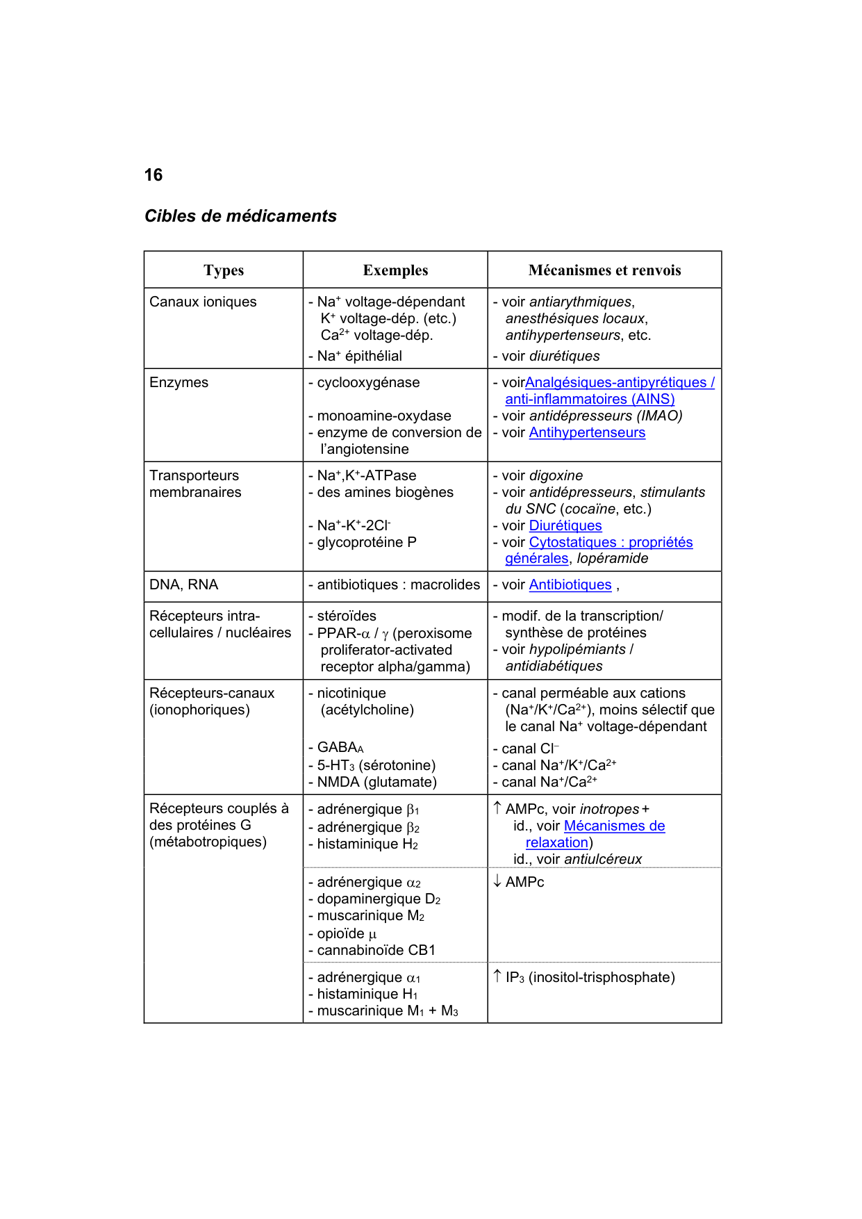Polycopié Pharmacologie Schaad mars 2024 page 18