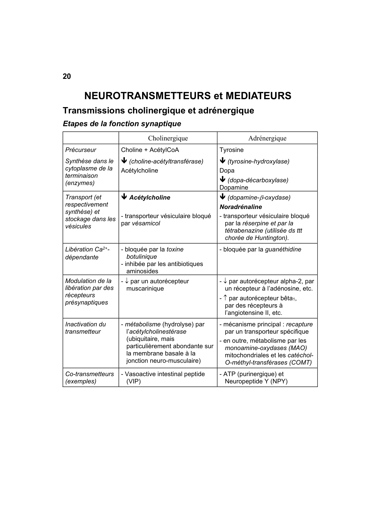 Polycopié Pharmacologie Schaad mars 2024 page 22