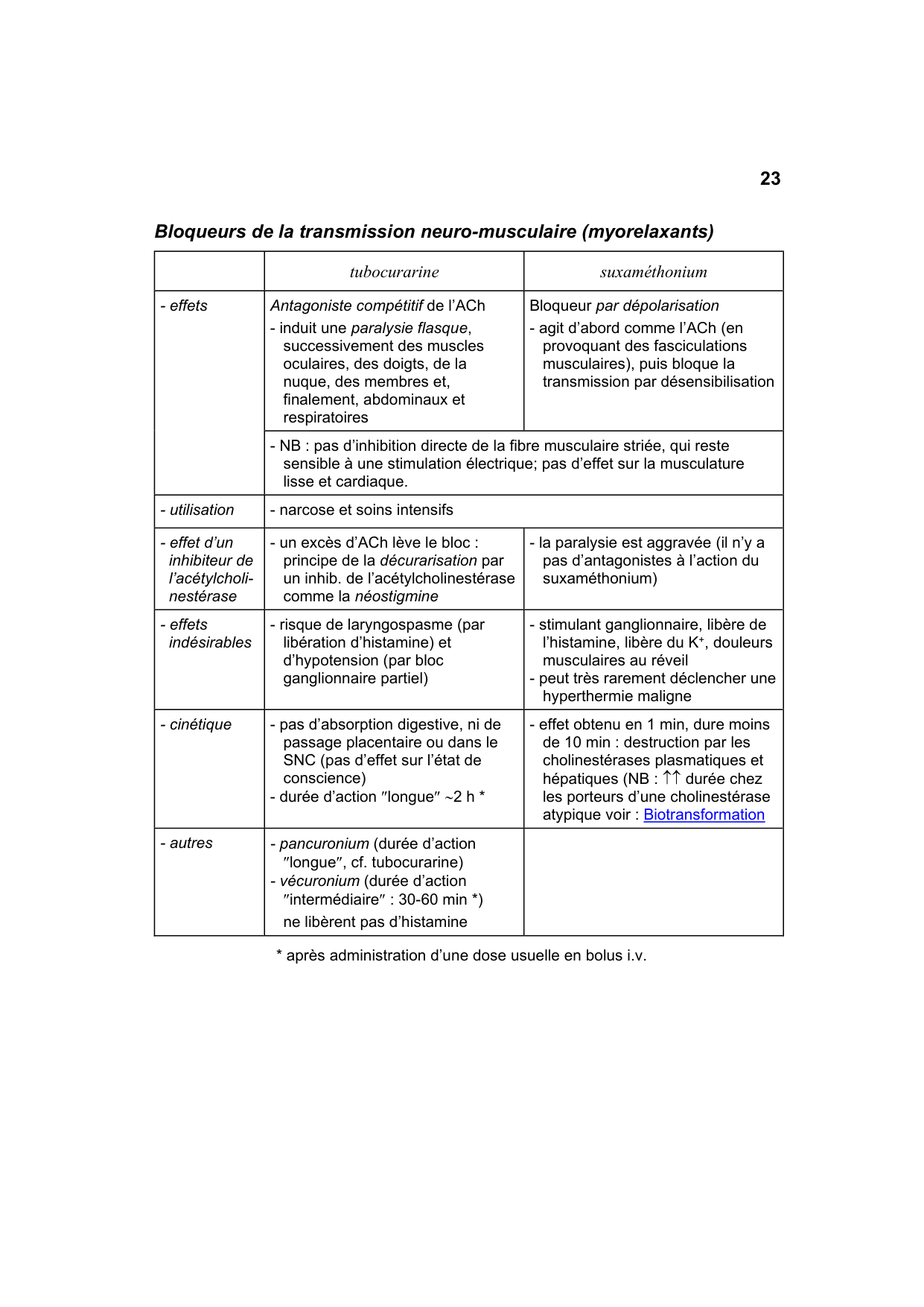 Polycopié Pharmacologie Schaad mars 2024 page 25