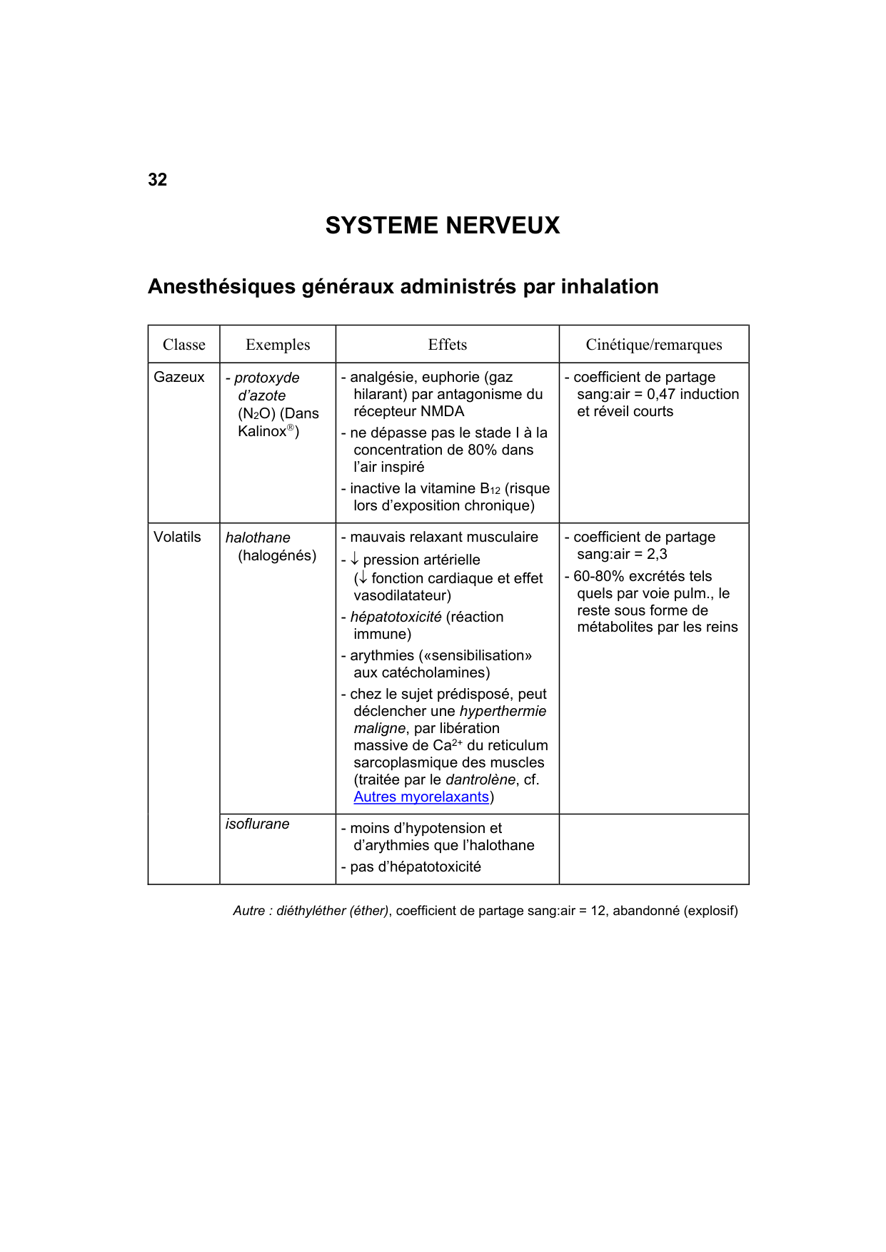 Polycopié Pharmacologie Schaad mars 2024 page 34