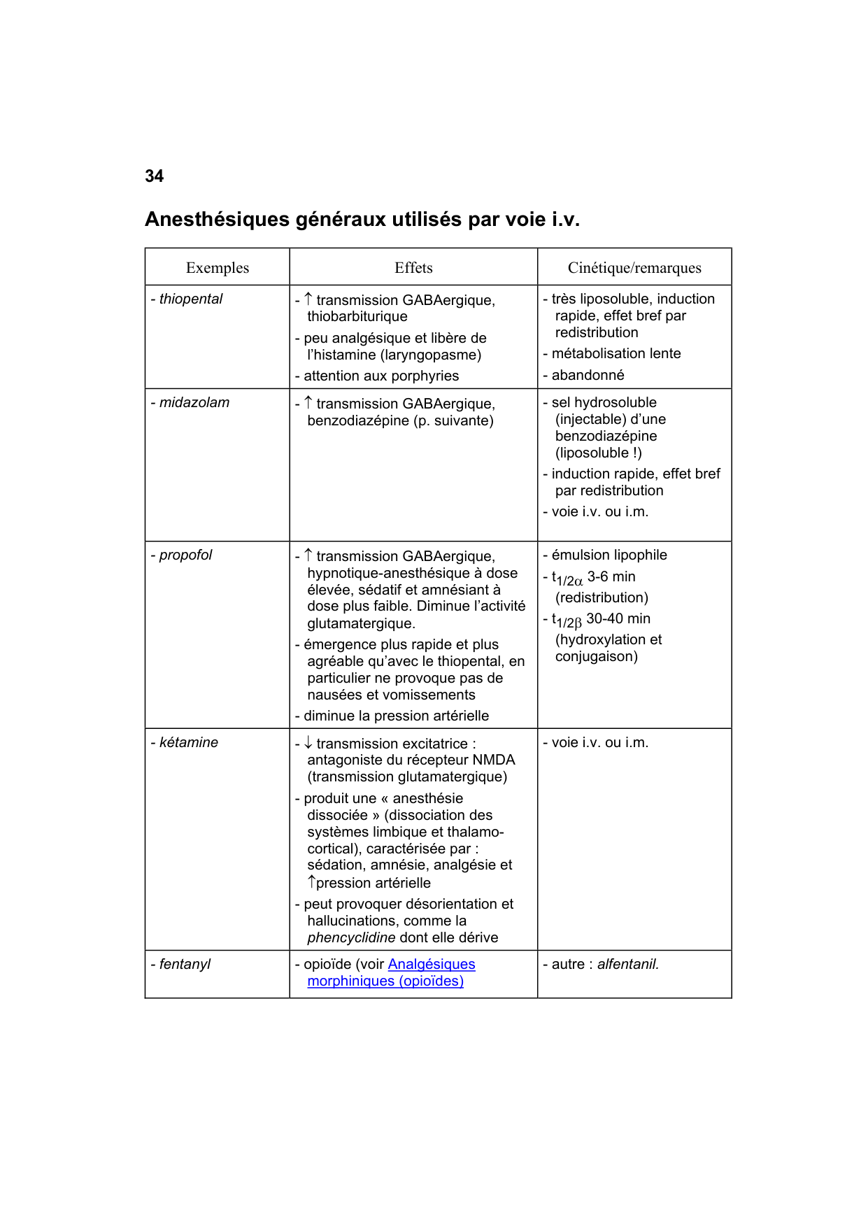 Polycopié Pharmacologie Schaad mars 2024 page 36