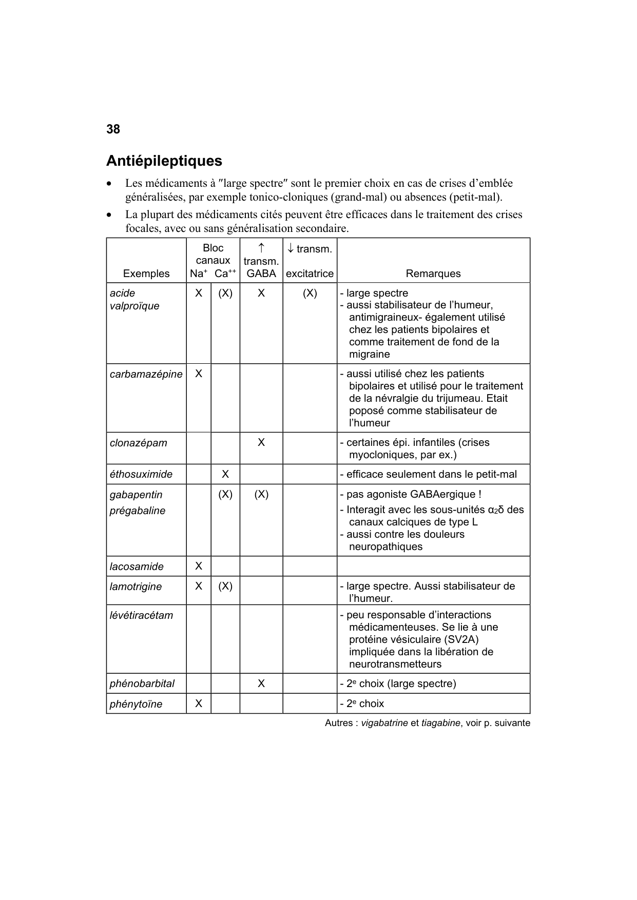 Polycopié Pharmacologie Schaad mars 2024 page 40