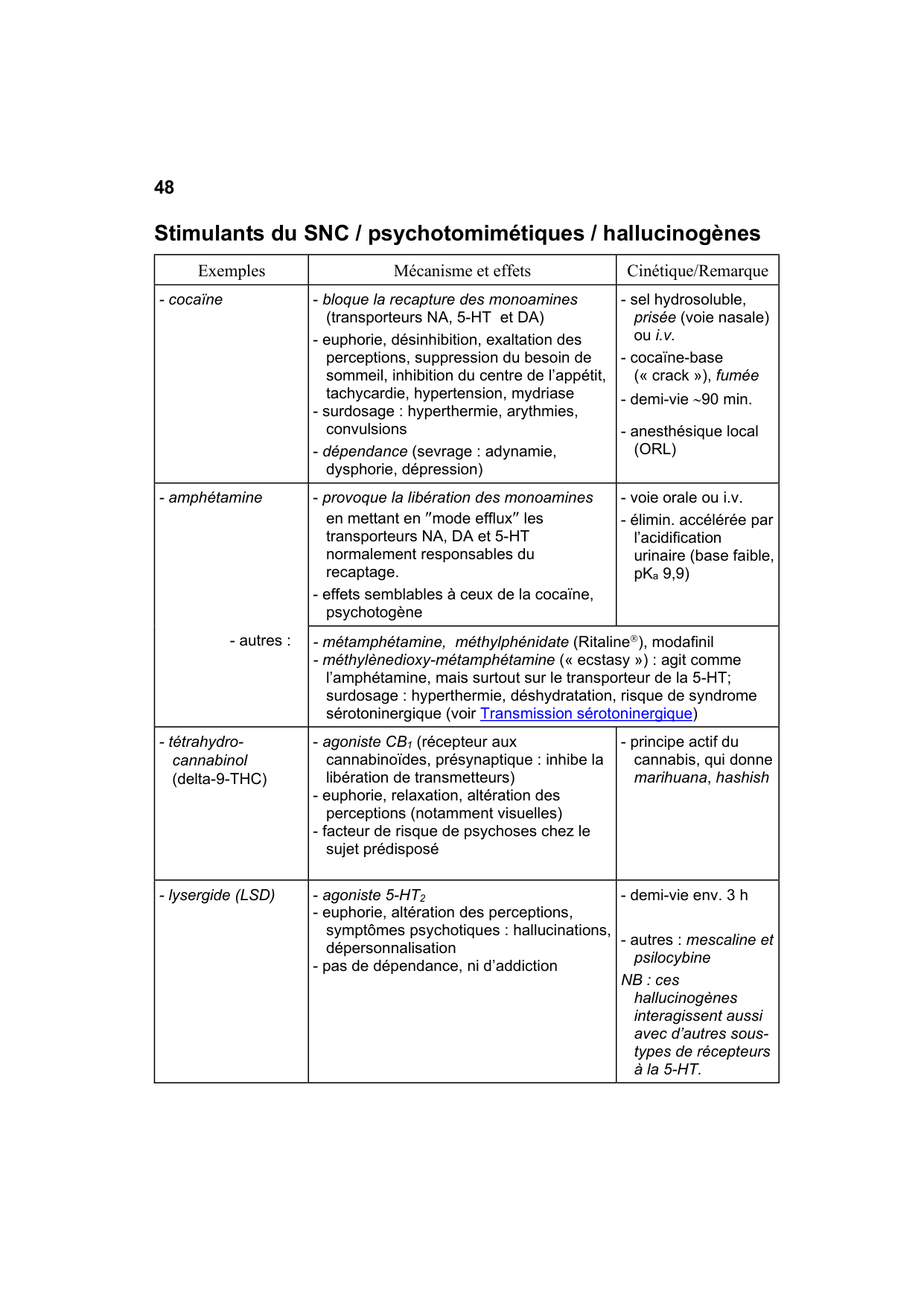 Polycopié Pharmacologie Schaad mars 2024 page 50