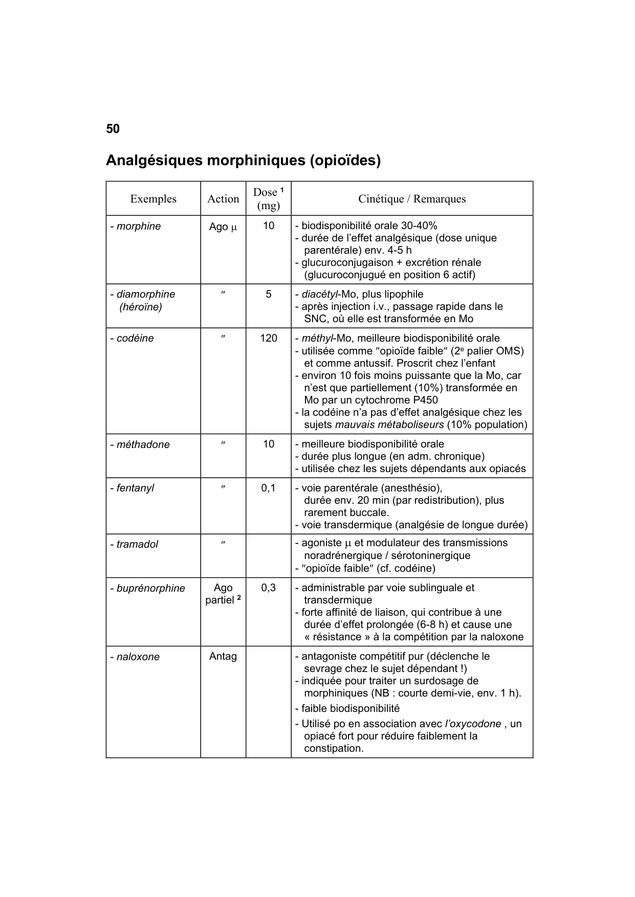 Polycopié Pharmacologie Schaad mars 2024 page 52