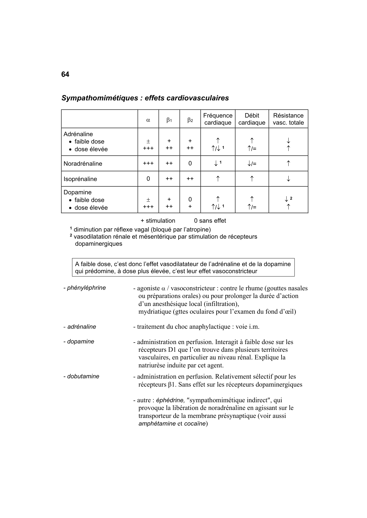 Polycopié Pharmacologie Schaad mars 2024 page 66