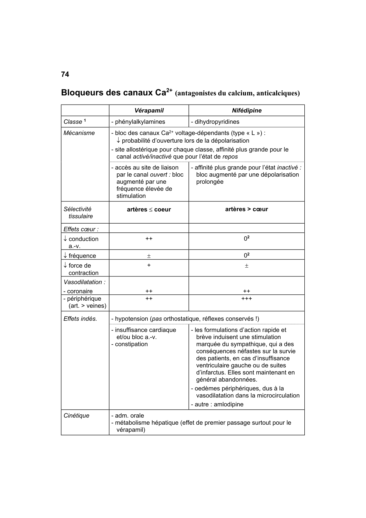 Polycopié Pharmacologie Schaad mars 2024 page 76