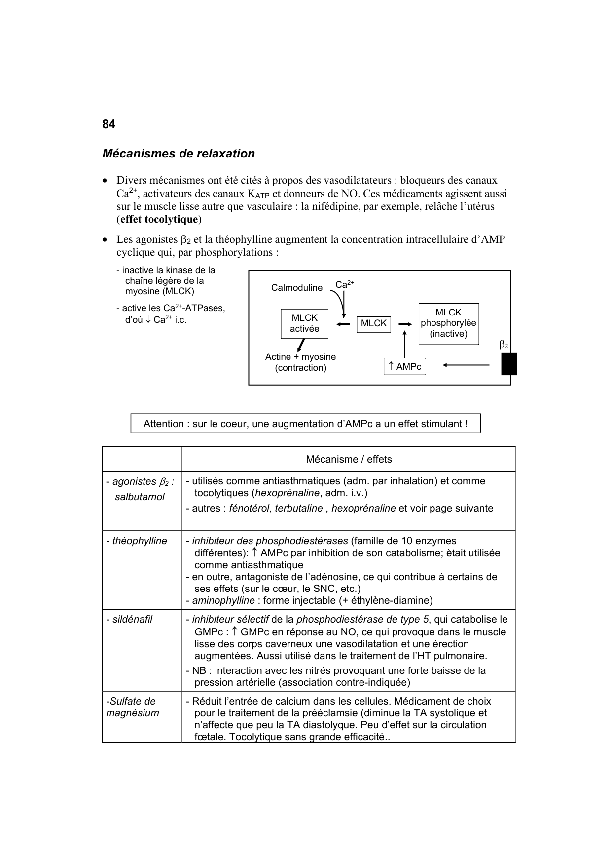 Polycopié Pharmacologie Schaad mars 2024 page 86