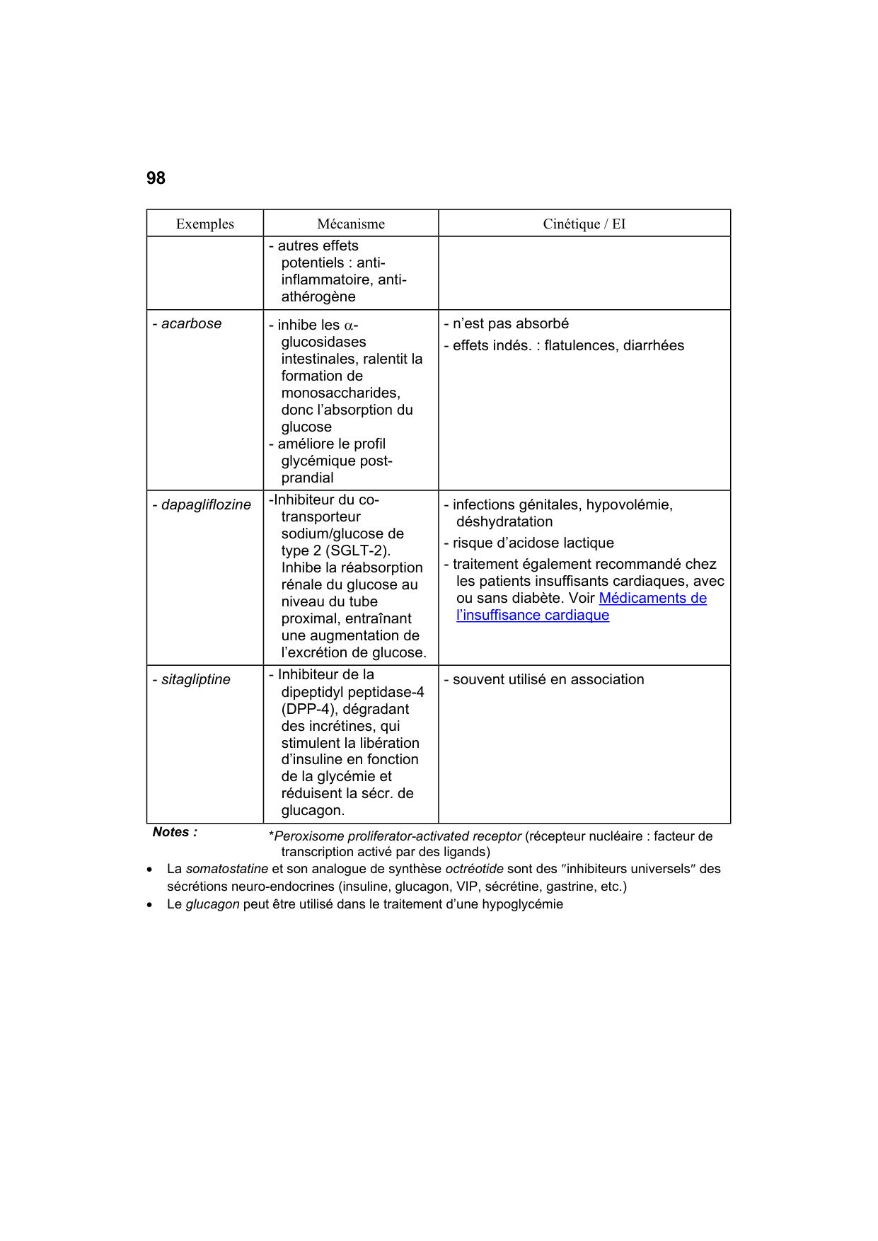 Polycopié Pharmacologie Schaad mars 2024 page 100