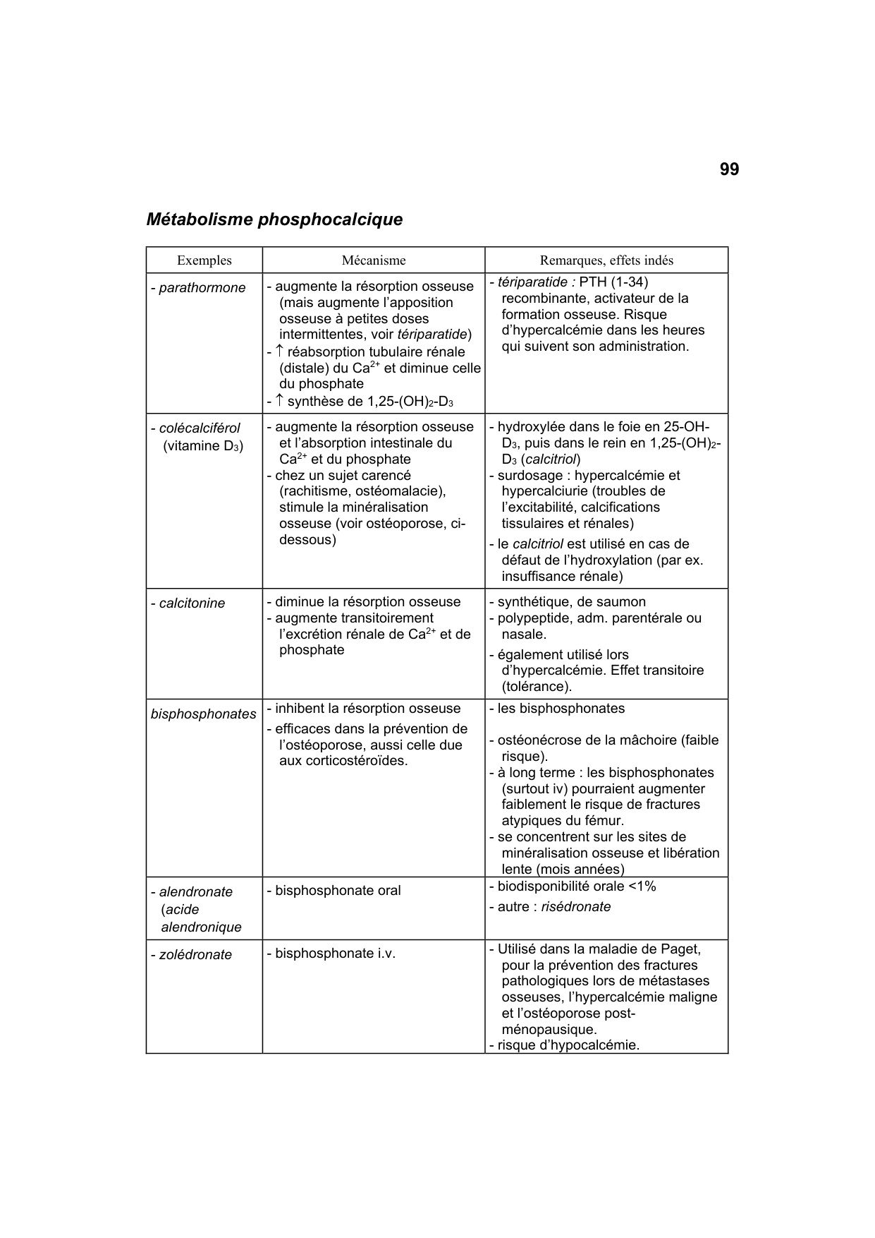 Polycopié Pharmacologie Schaad mars 2024 page 101