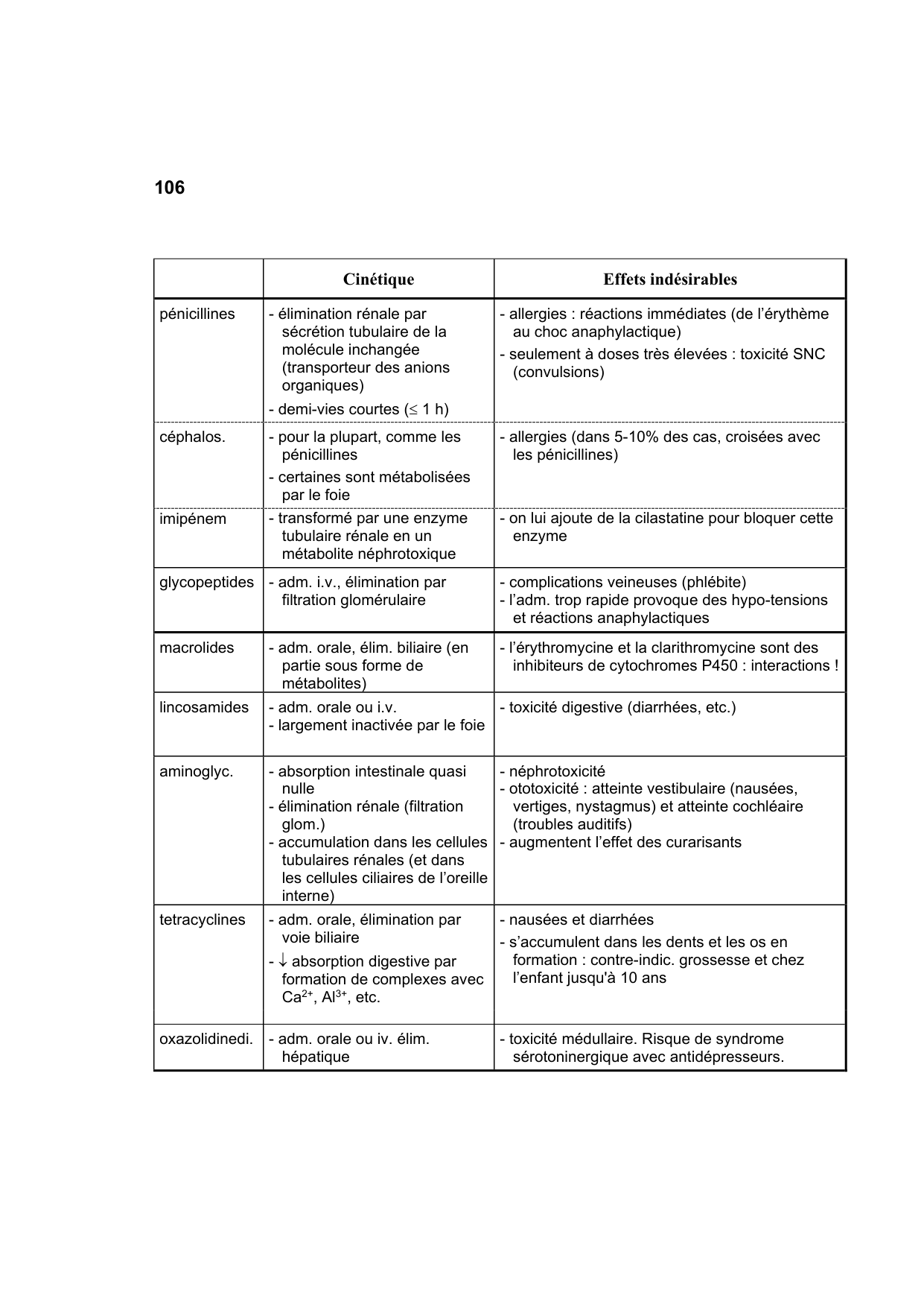 Polycopié Pharmacologie Schaad mars 2024 page 108