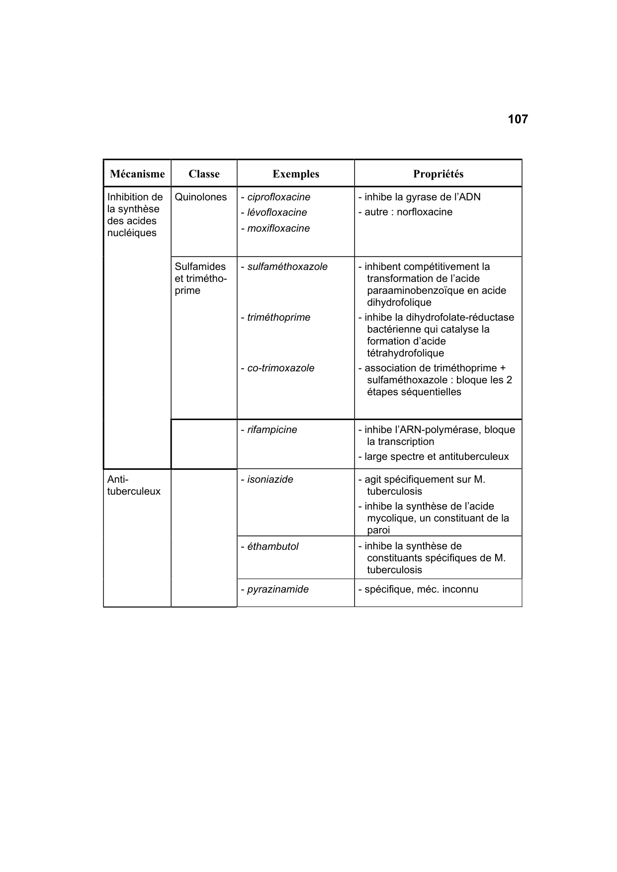 Polycopié Pharmacologie Schaad mars 2024 page 109