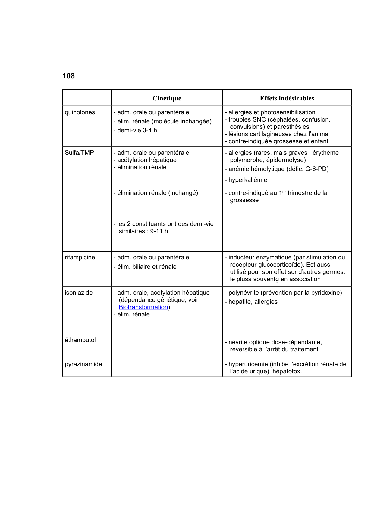 Polycopié Pharmacologie Schaad mars 2024 page 110