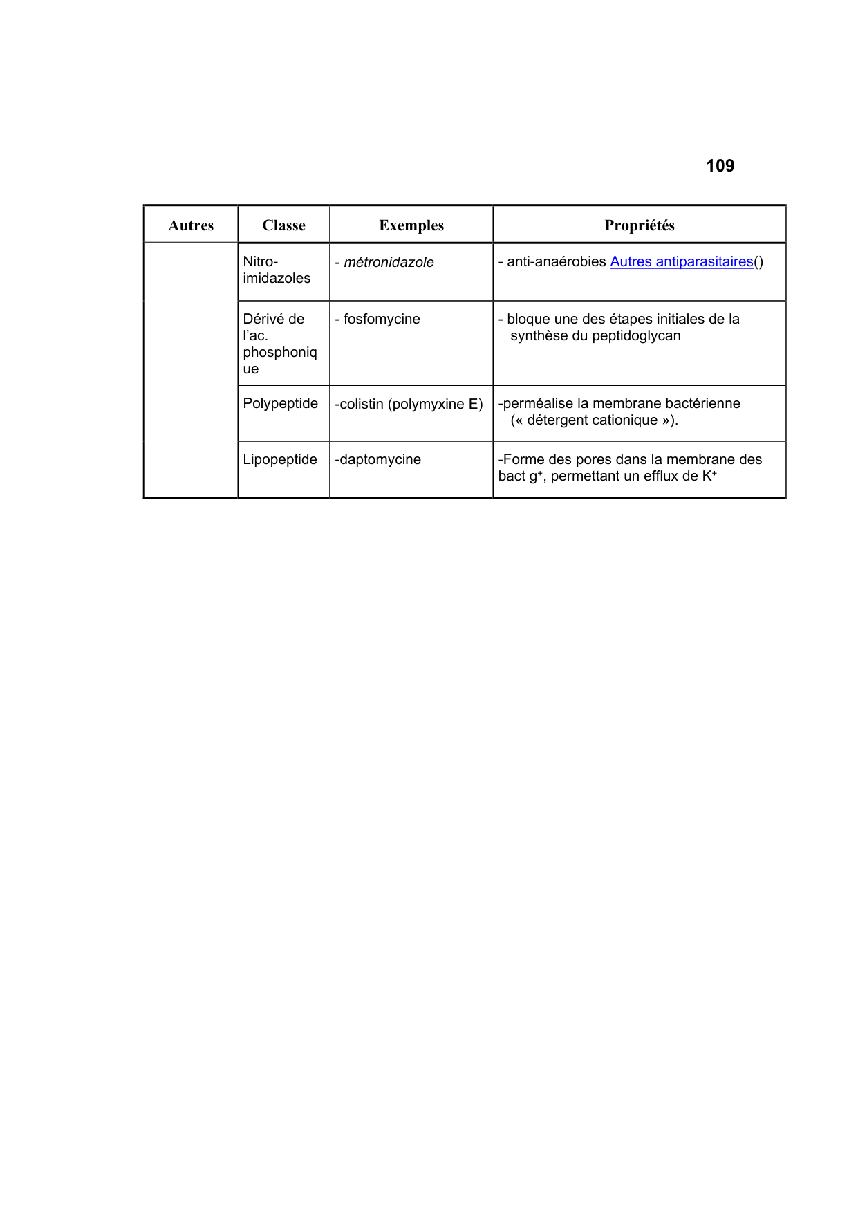 Polycopié Pharmacologie Schaad mars 2024 page 111