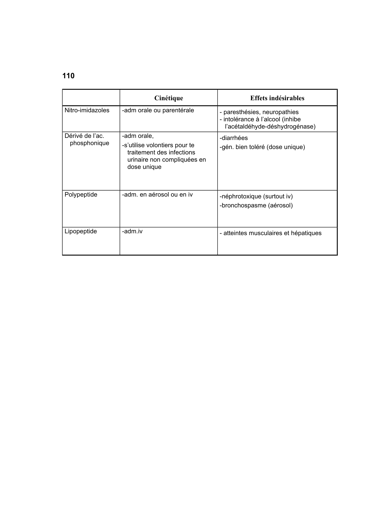 Polycopié Pharmacologie Schaad mars 2024 page 112