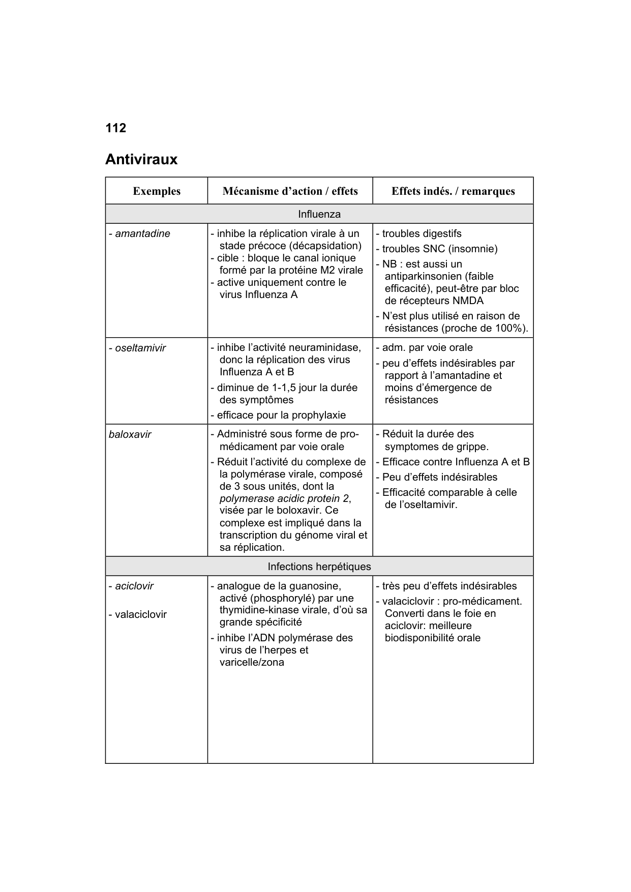Polycopié Pharmacologie Schaad mars 2024 page 114