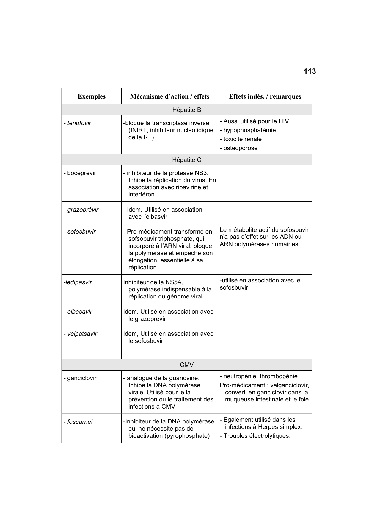 Polycopié Pharmacologie Schaad mars 2024 page 115