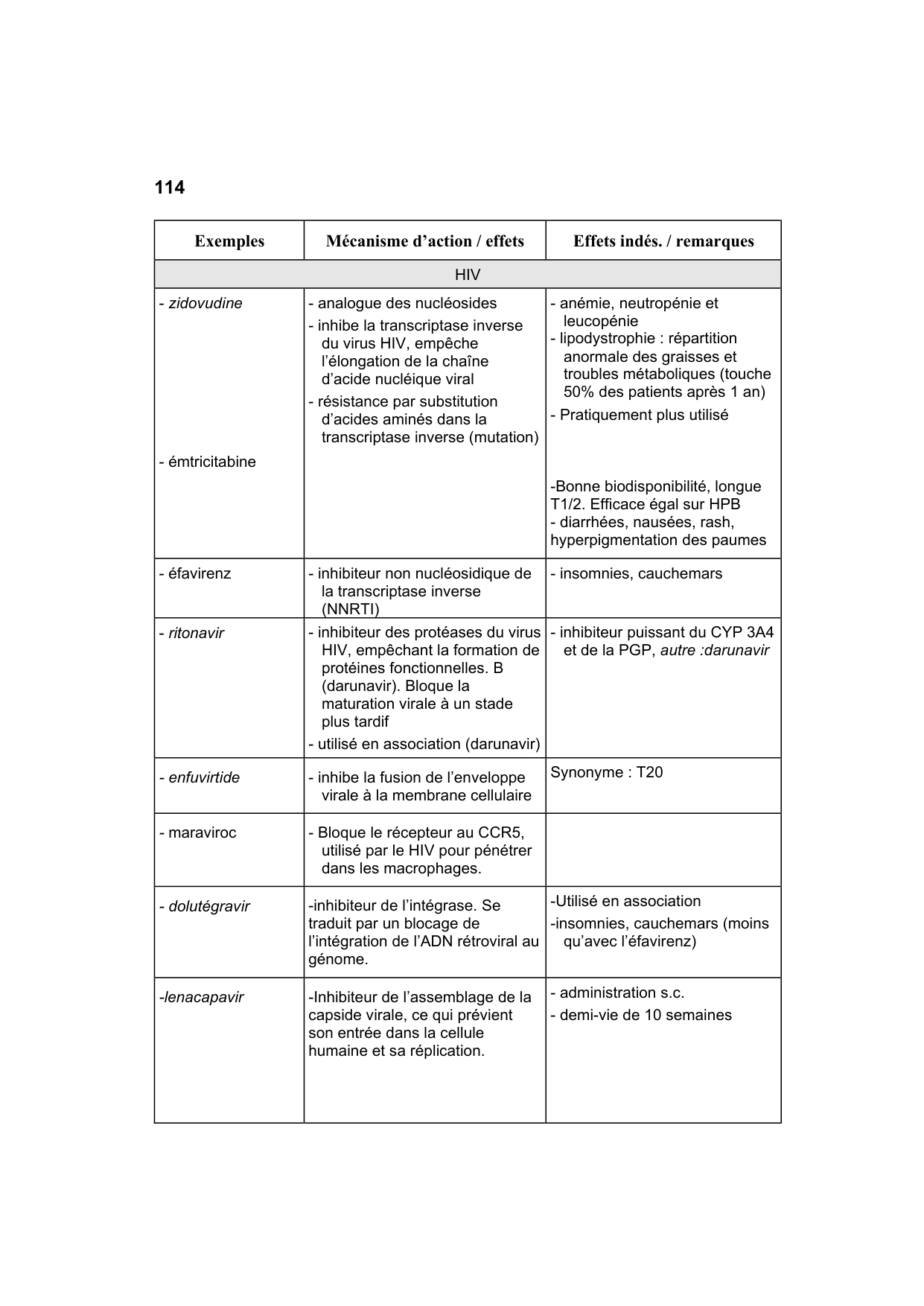 Polycopié Pharmacologie Schaad mars 2024 page 116