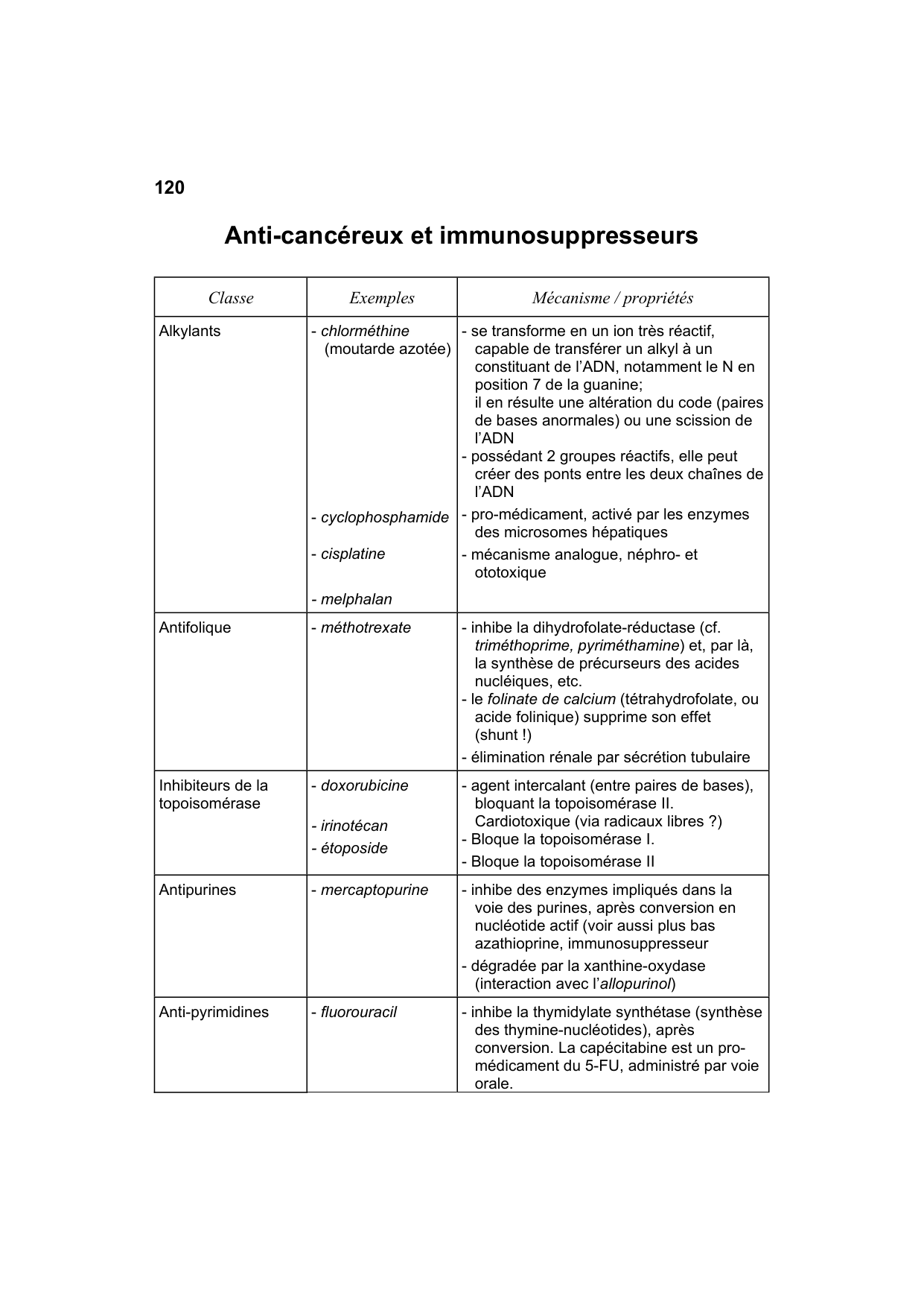 Polycopié Pharmacologie Schaad mars 2024 page 122