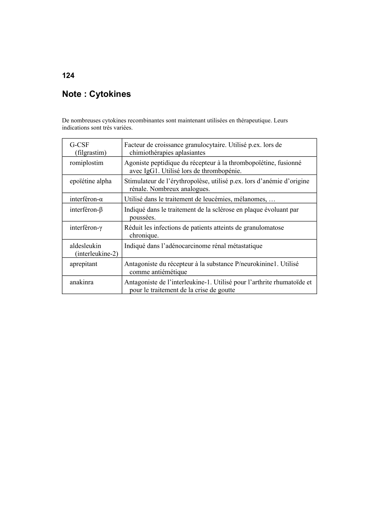 Polycopié Pharmacologie Schaad mars 2024 page 126