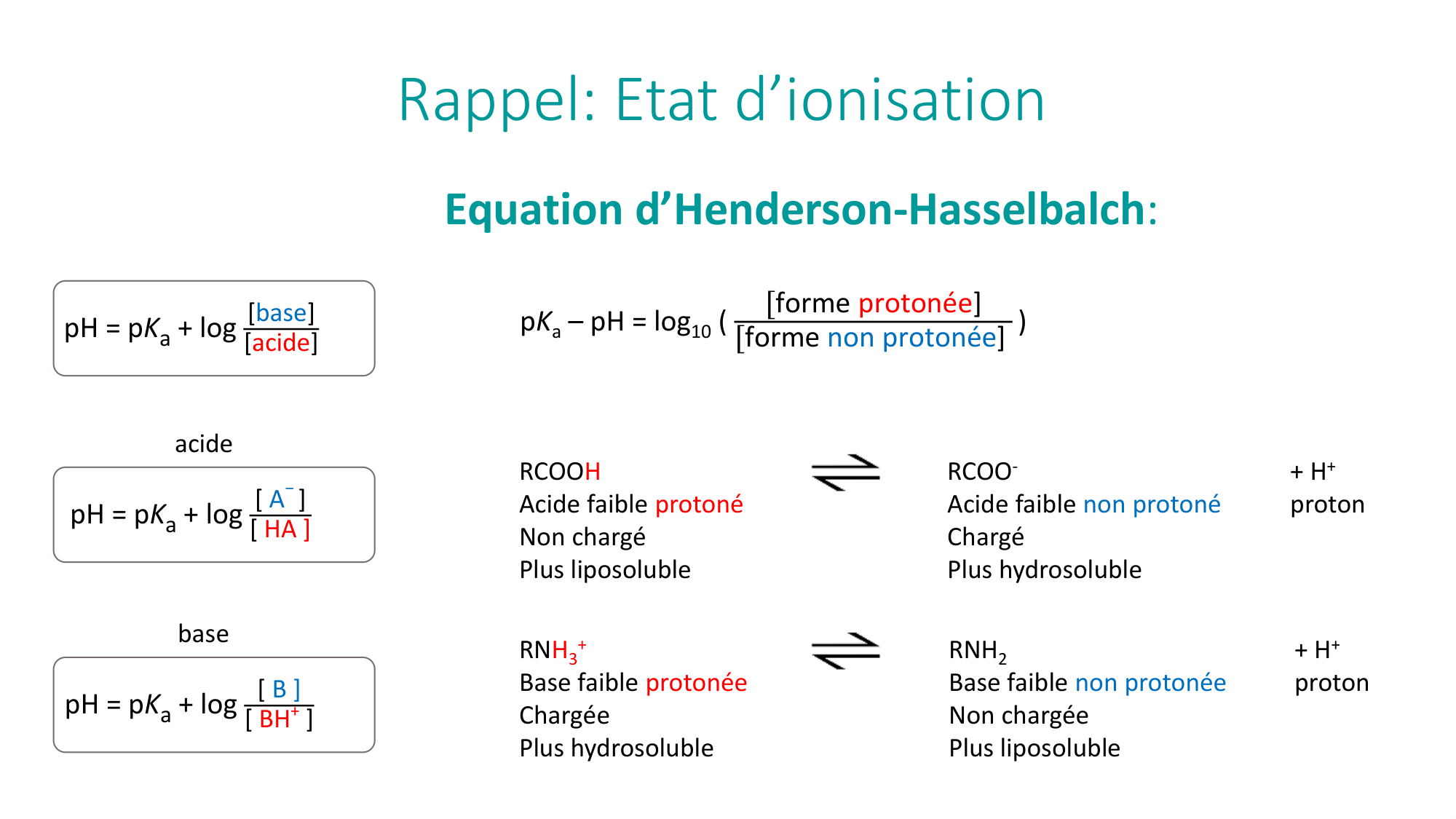 Principes de base de la pharmacologie page 18