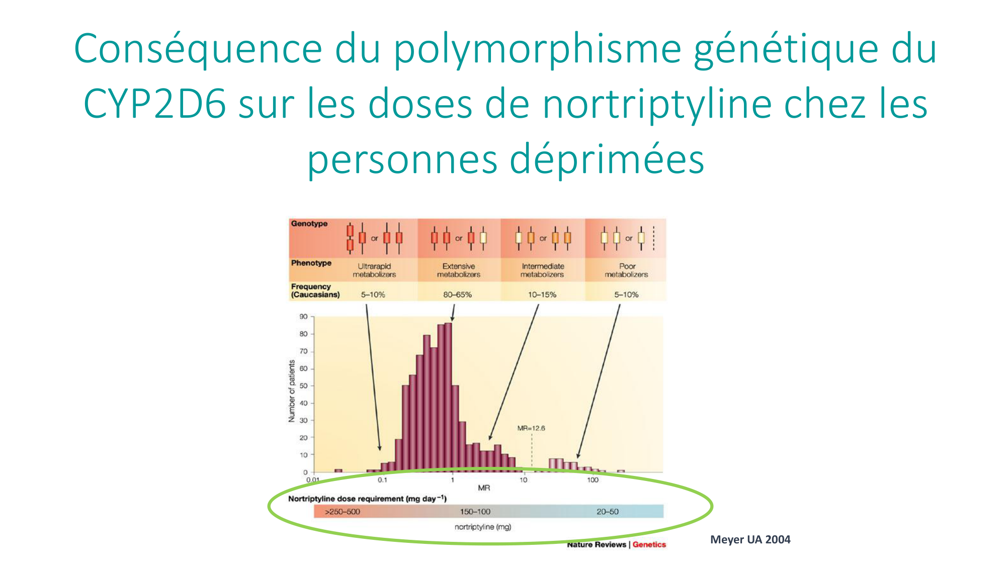 Principes de base de la pharmacologie page 34