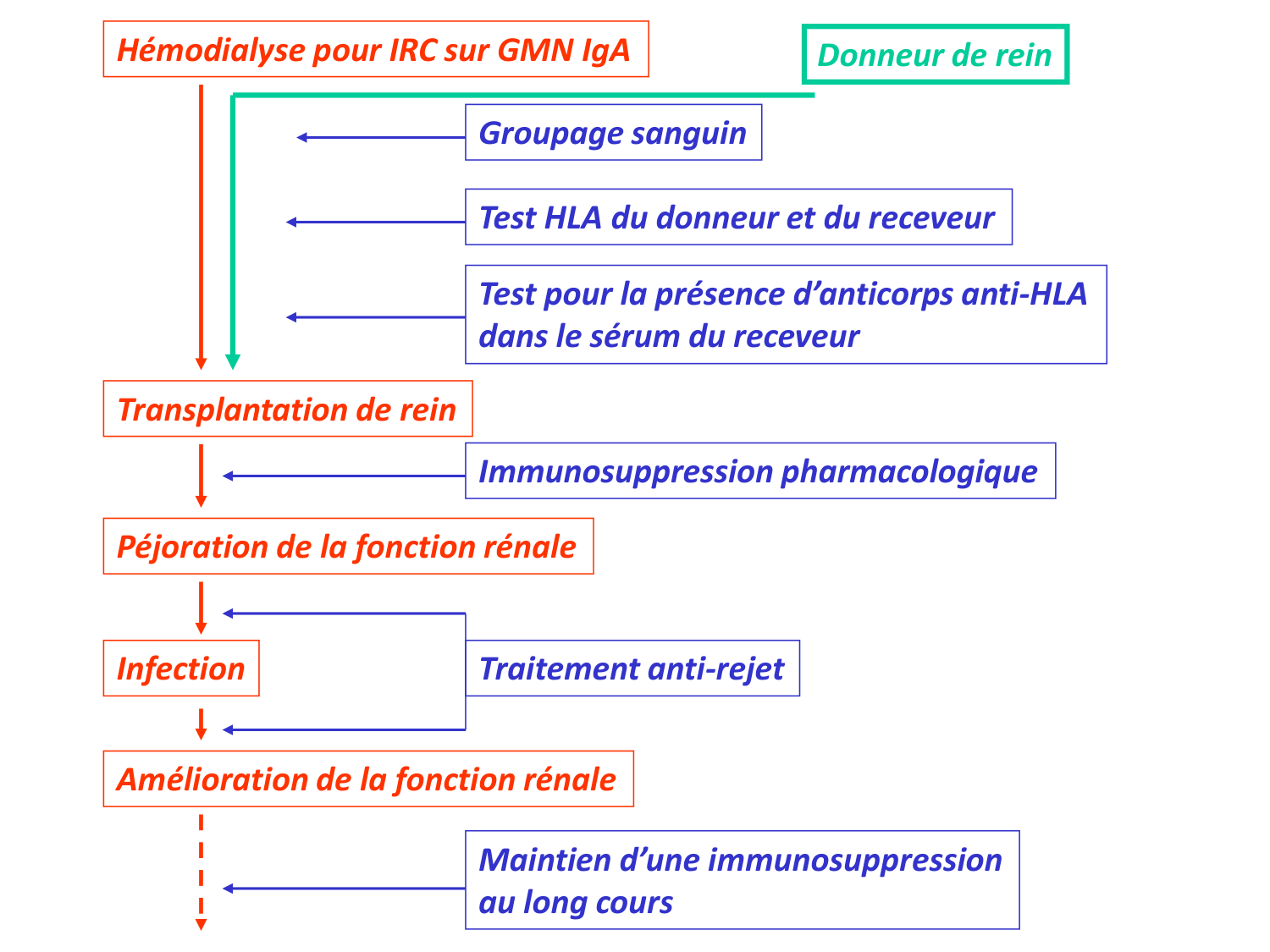 1ere 18.03 2026 Villard day 1 page 7