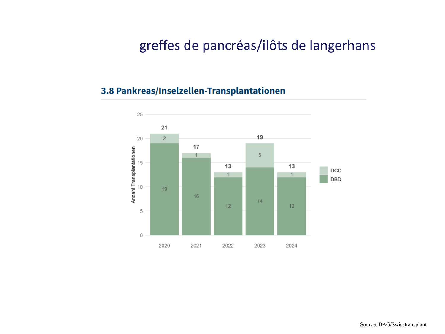 1ere 18.03 2026 Villard day 1 page 48