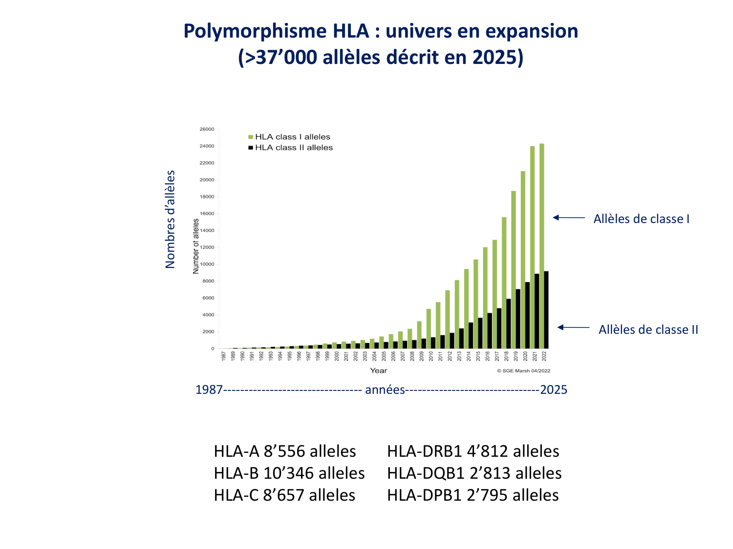 Cours HLA 2026 jv page 9