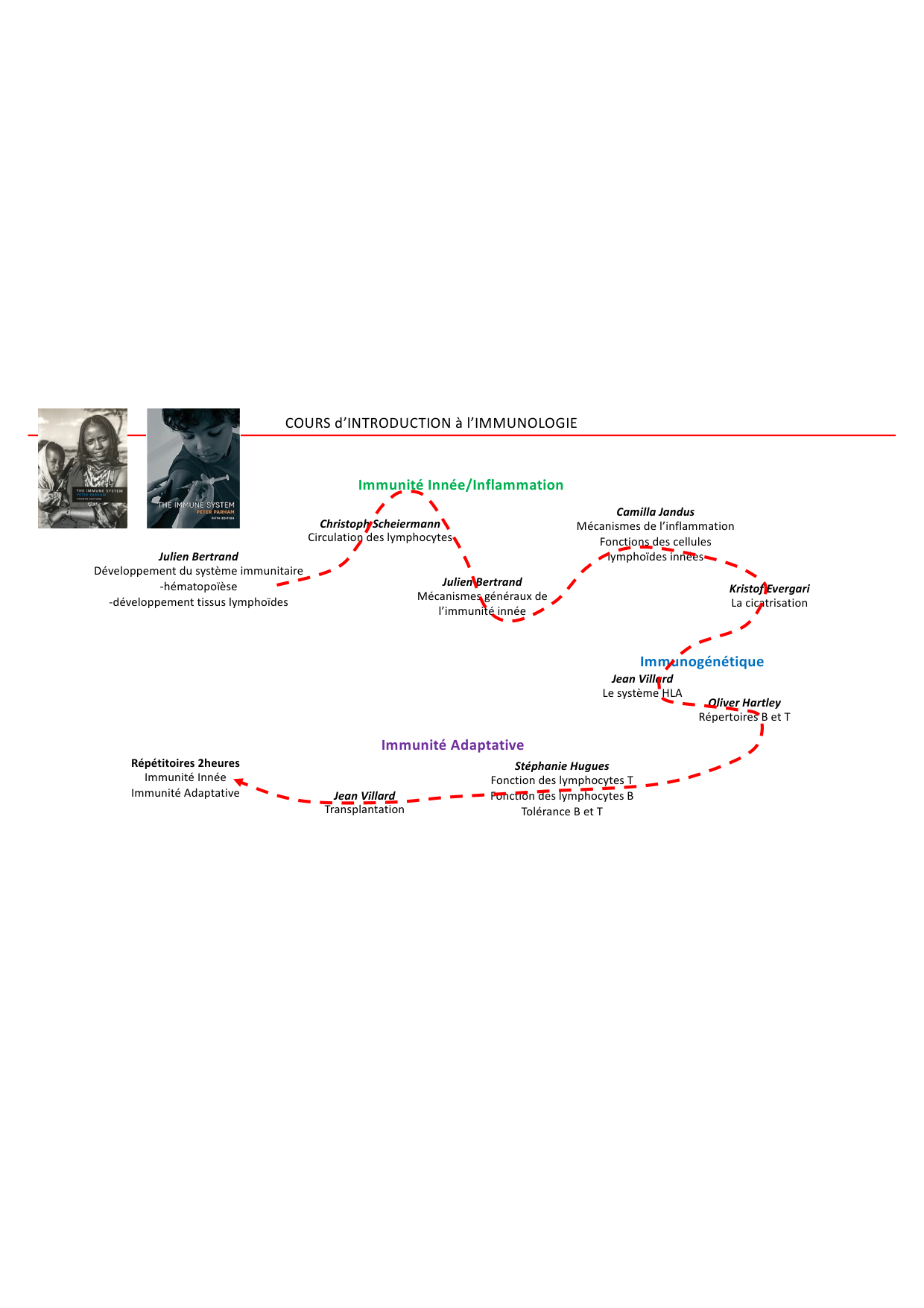 Cours1-DevSystImmun2026 page 2