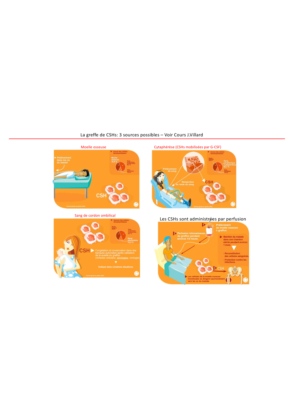 Cours1-DevSystImmun2026 page 54