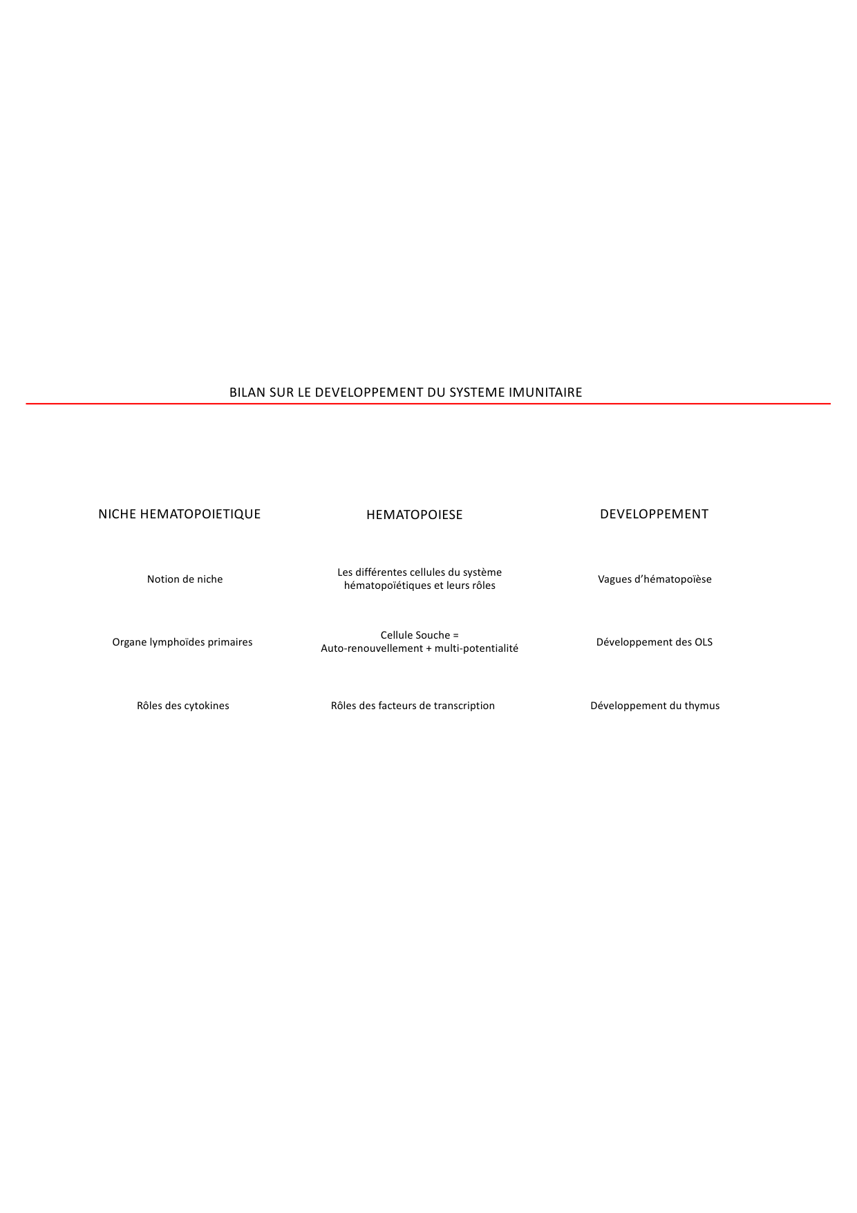 Cours1-DevSystImmun2026 page 60