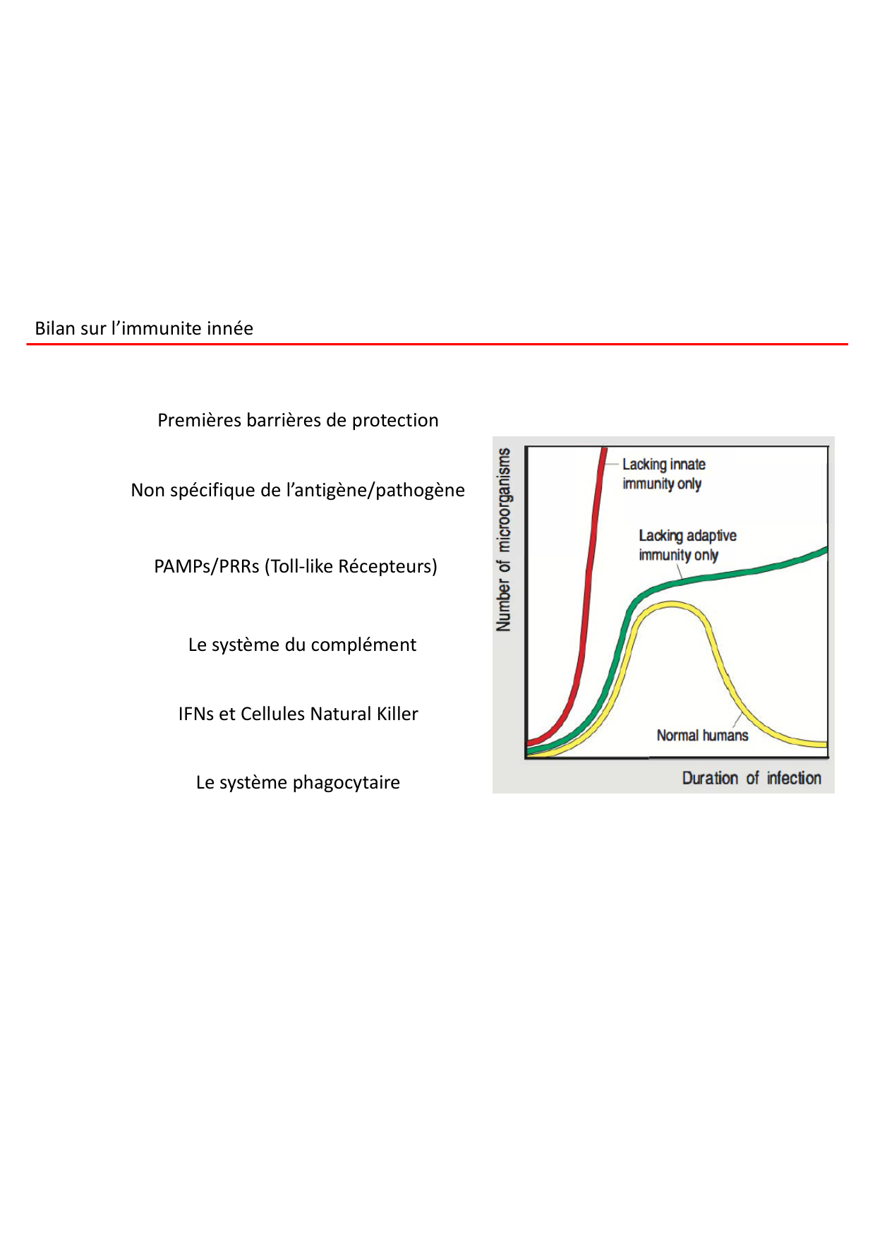 Cours2-ImmuniteInnee2026 page 59