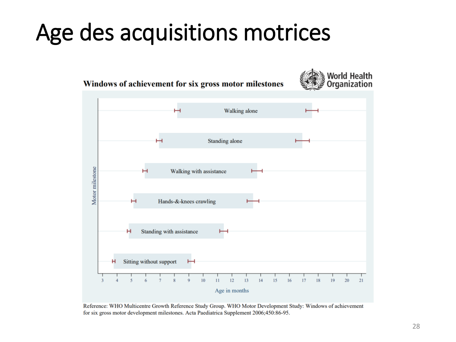 1-IntroductionLocomotion-2026 page 28