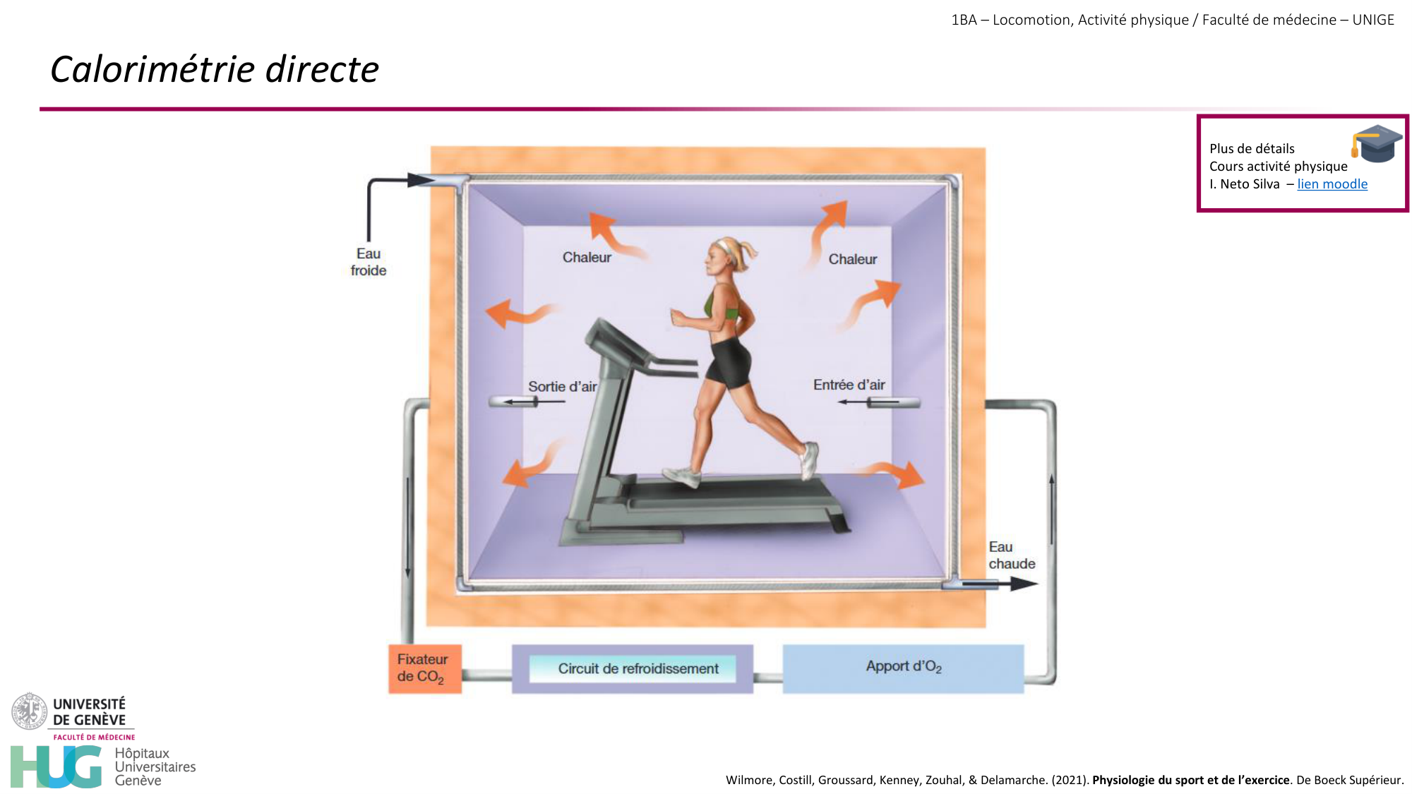 1BA 2025-2026 2026.04.13 - Energie du mouvement - Ivo NETO SILVA page 38
