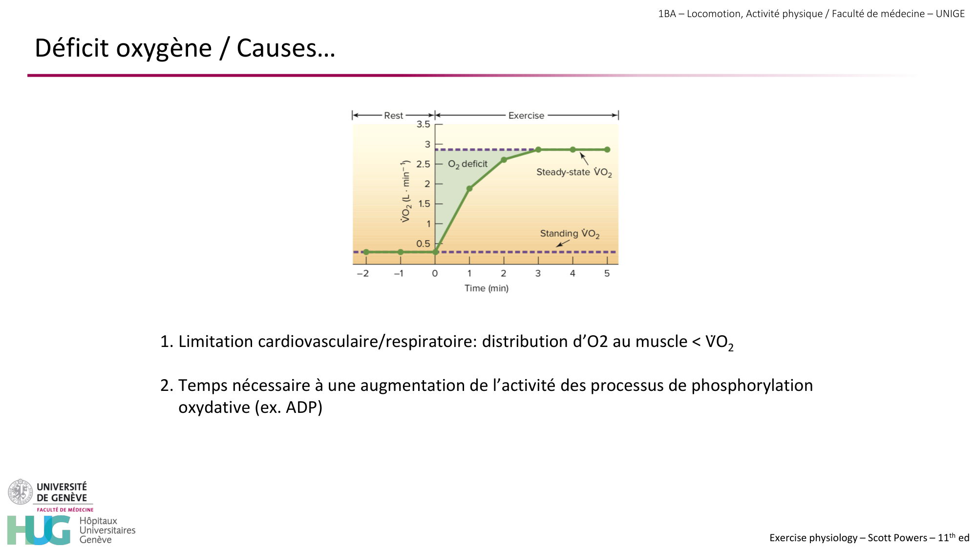 1BA 2025-2026 2026.04.13 - Energie du mouvement - Ivo NETO SILVA page 47