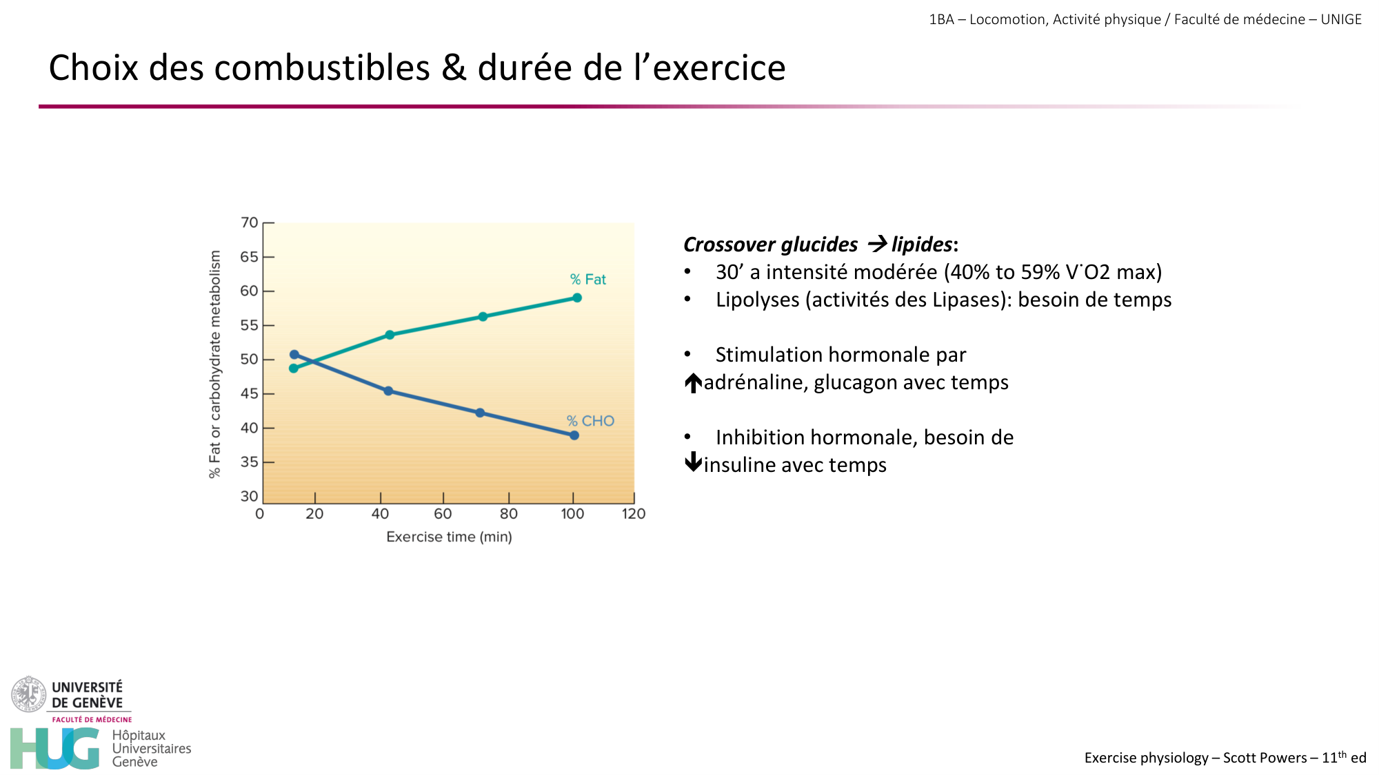 1BA 2025-2026 2026.04.13 - Energie du mouvement - Ivo NETO SILVA page 63