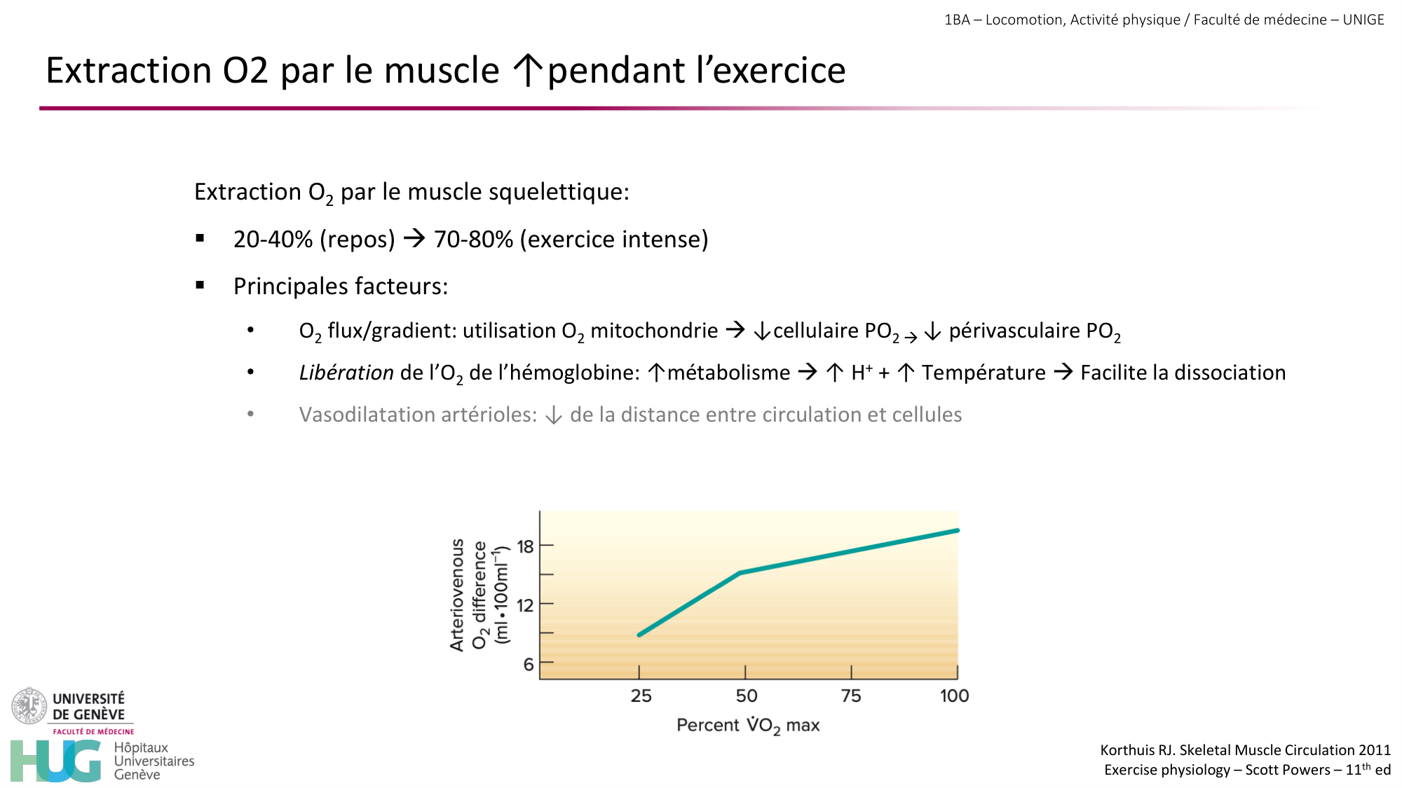 1BA 2025-2026 2026.04.14 - Réponse cardio-vasculaire et respiratoire page 8