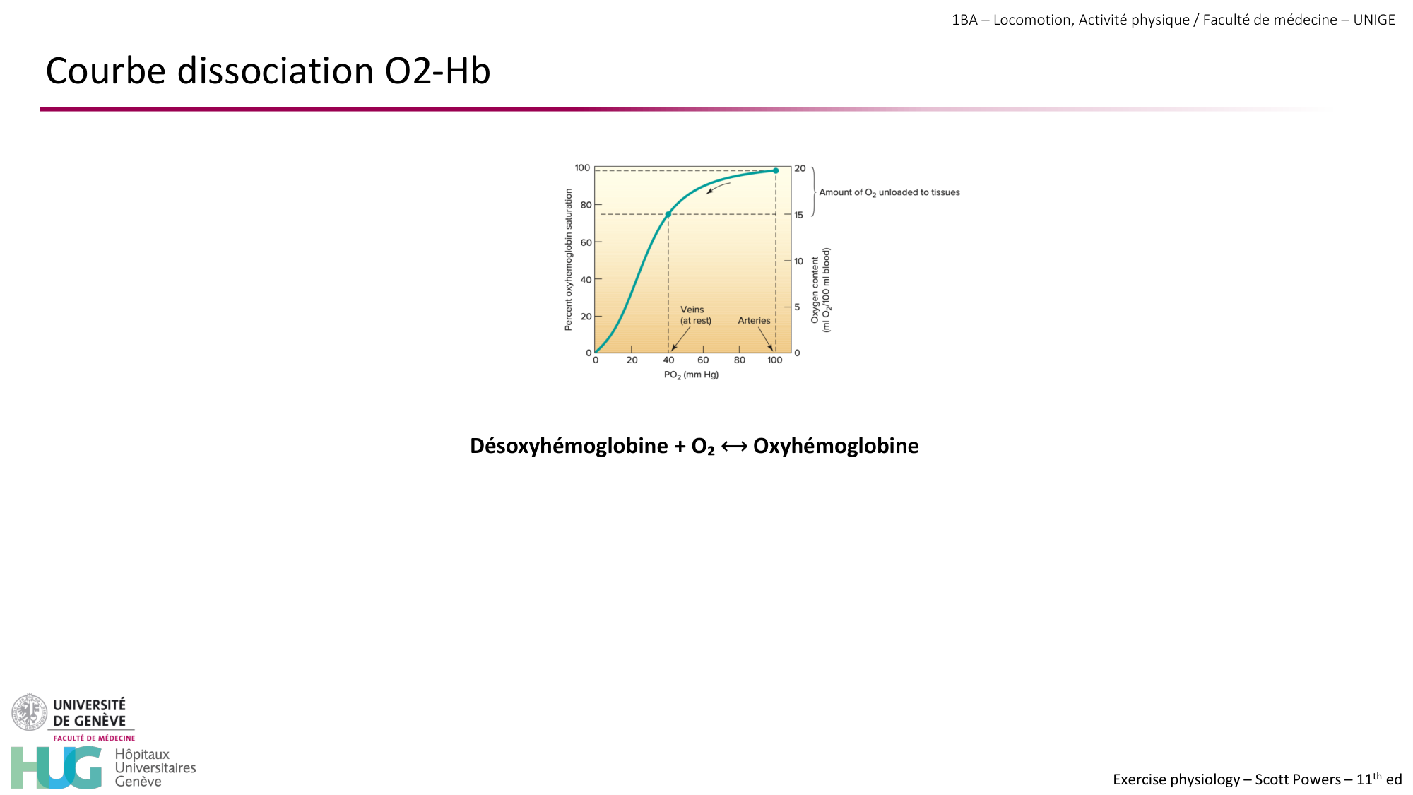 1BA 2025-2026 2026.04.14 - Réponse cardio-vasculaire et respiratoire page 9