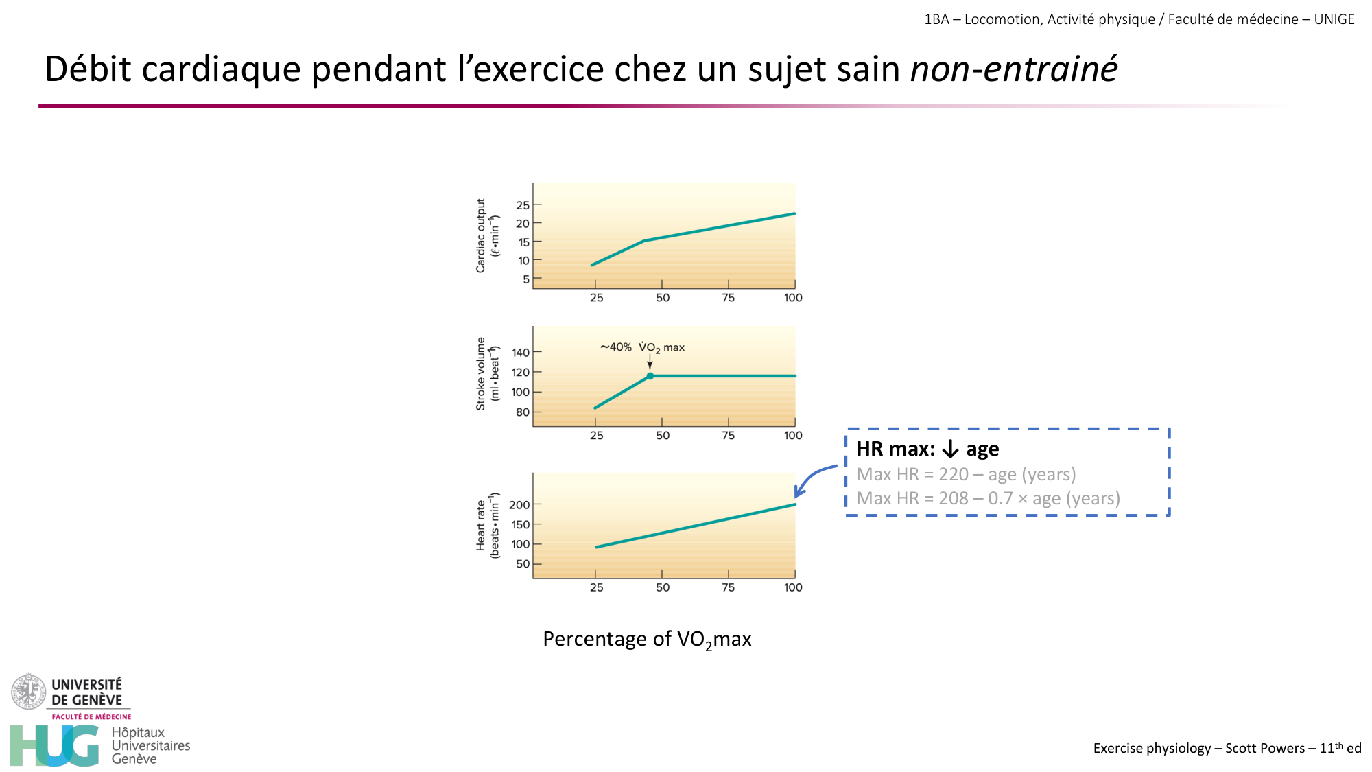 1BA 2025-2026 2026.04.14 - Réponse cardio-vasculaire et respiratoire page 19