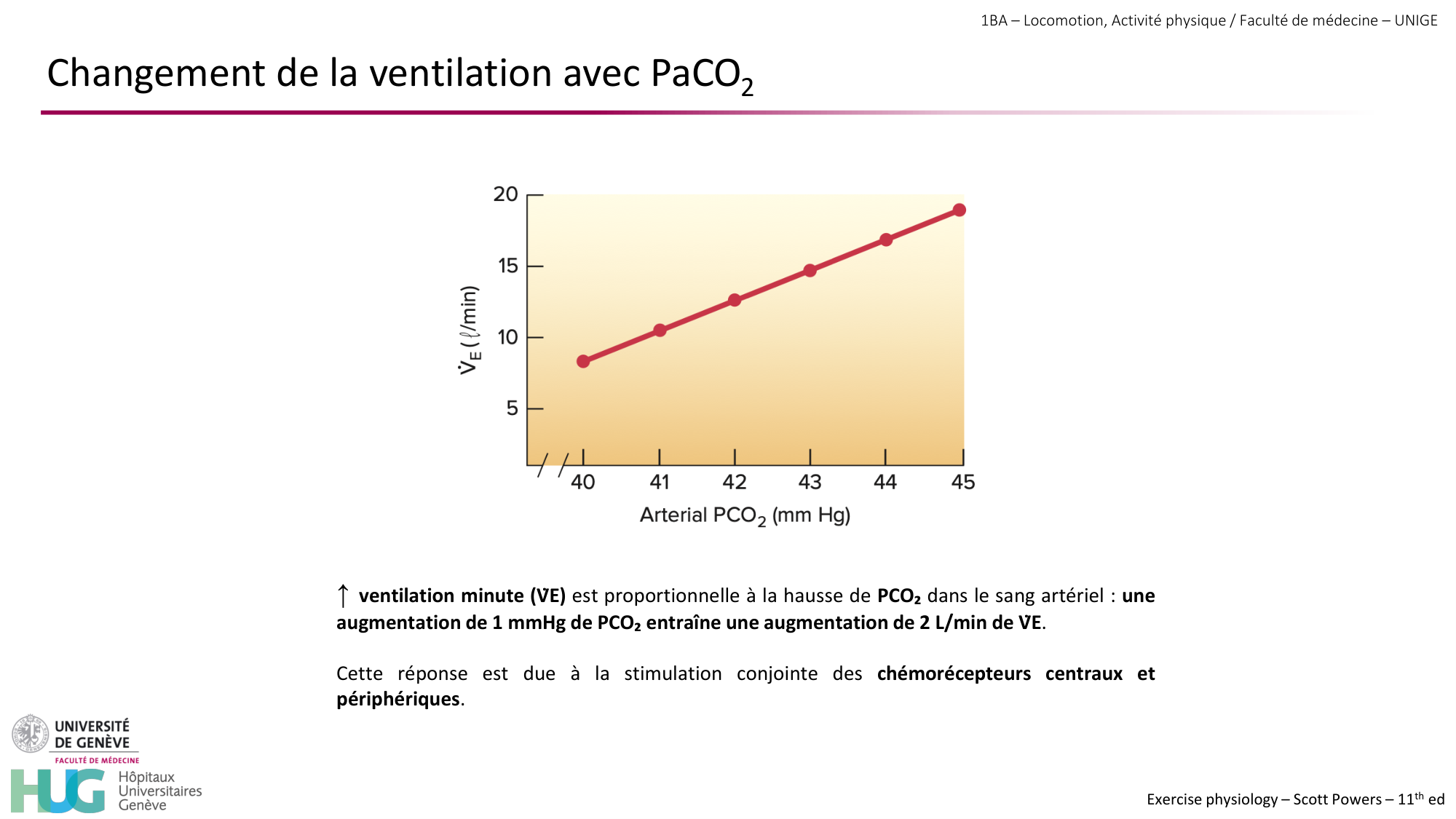 1BA 2025-2026 2026.04.14 - Réponse cardio-vasculaire et respiratoire page 36