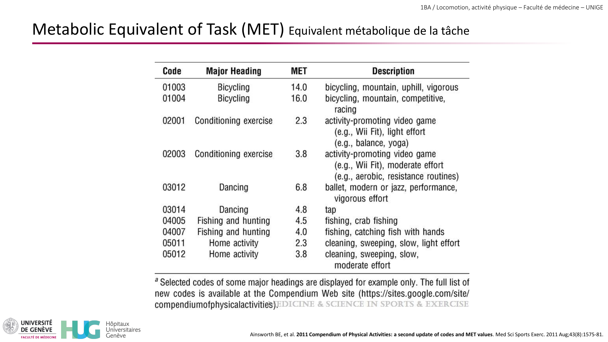 1BA 2025-2026 2026.04.15 - Activité Physique - Ivo NETO SILVA page 8