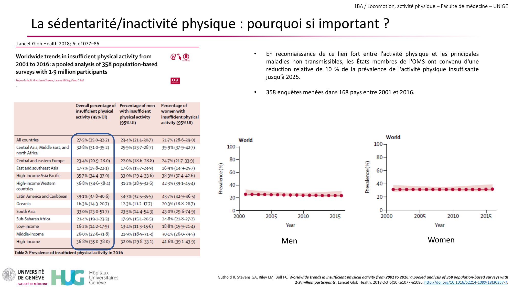 1BA 2025-2026 2026.04.15 - Activité Physique - Ivo NETO SILVA page 18