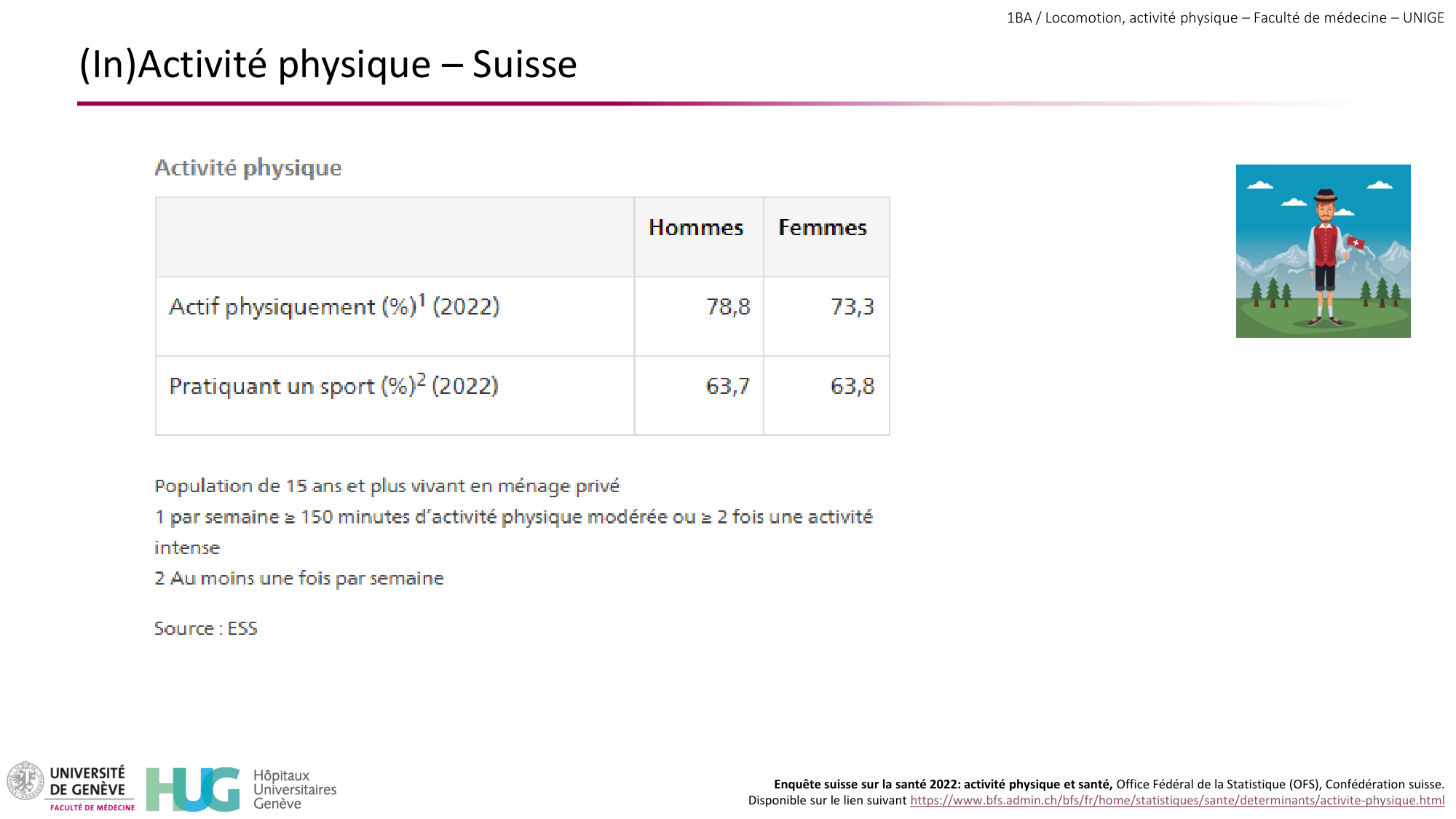 1BA 2025-2026 2026.04.15 - Activité Physique - Ivo NETO SILVA page 31