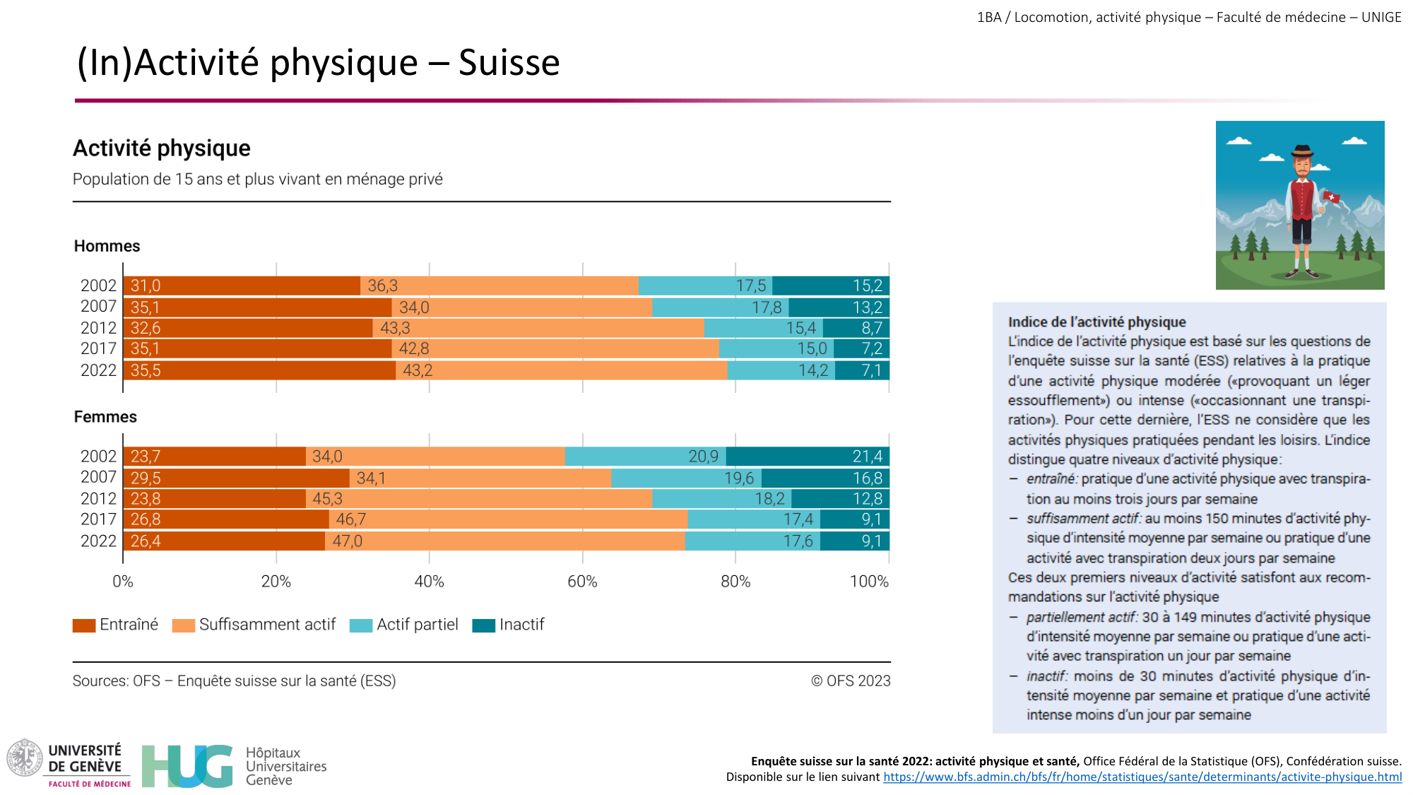 1BA 2025-2026 2026.04.15 - Activité Physique - Ivo NETO SILVA page 32