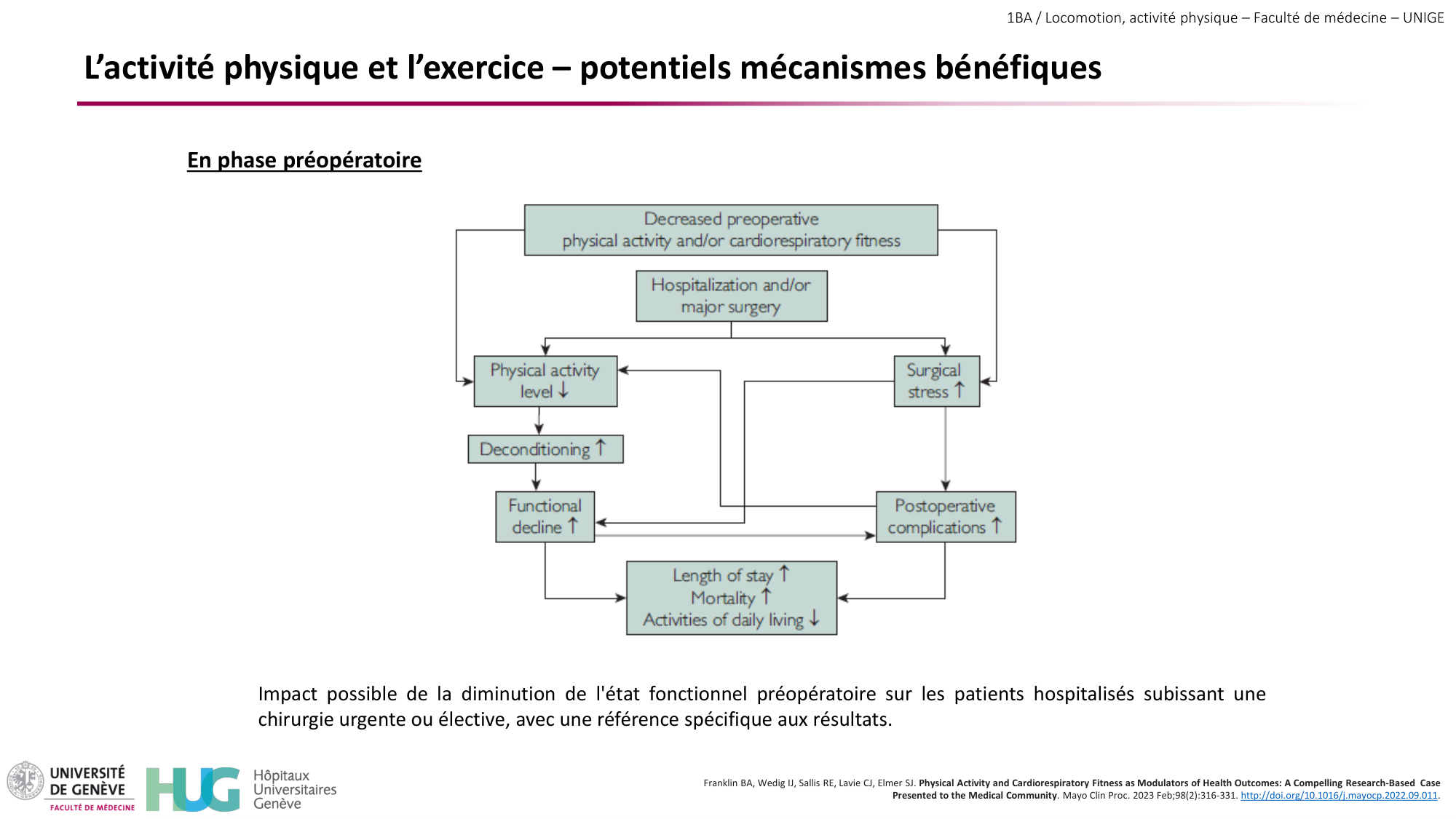 1BA 2025-2026 2026.04.15 - Activité Physique - Ivo NETO SILVA page 52